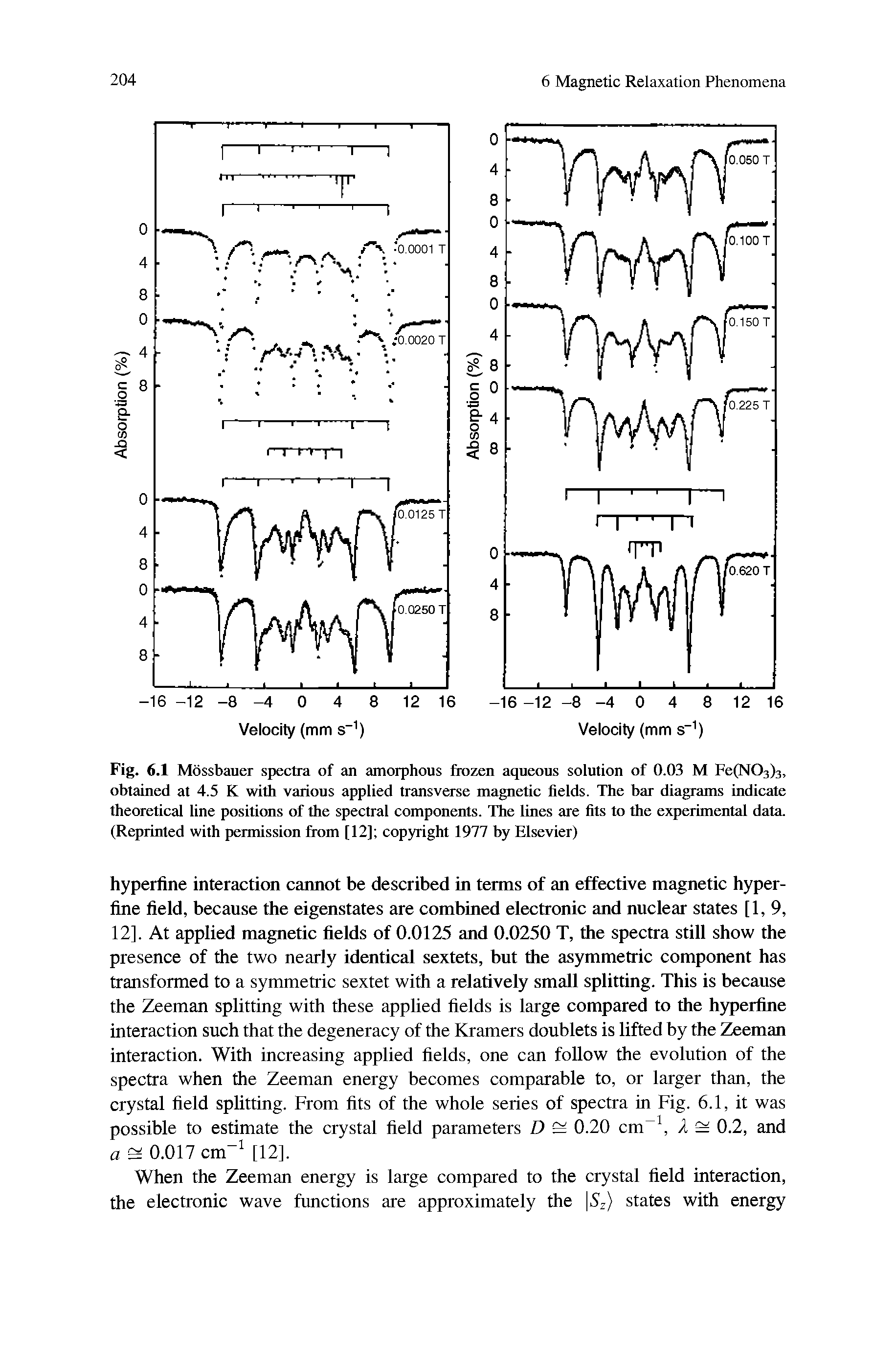Fig. 6.1 Mossbauer spectra of an amorphous frozen aqueous solution of 0.03 M Fe(N03)3, obtained at 4.5 K with various applied transverse magnetic fields. The bar diagrams indicate theoretical line positions of the spectral components. The lines are fits to the experimental data. (Reprinted with permission from [12] copyright 1977 by Elsevier)...