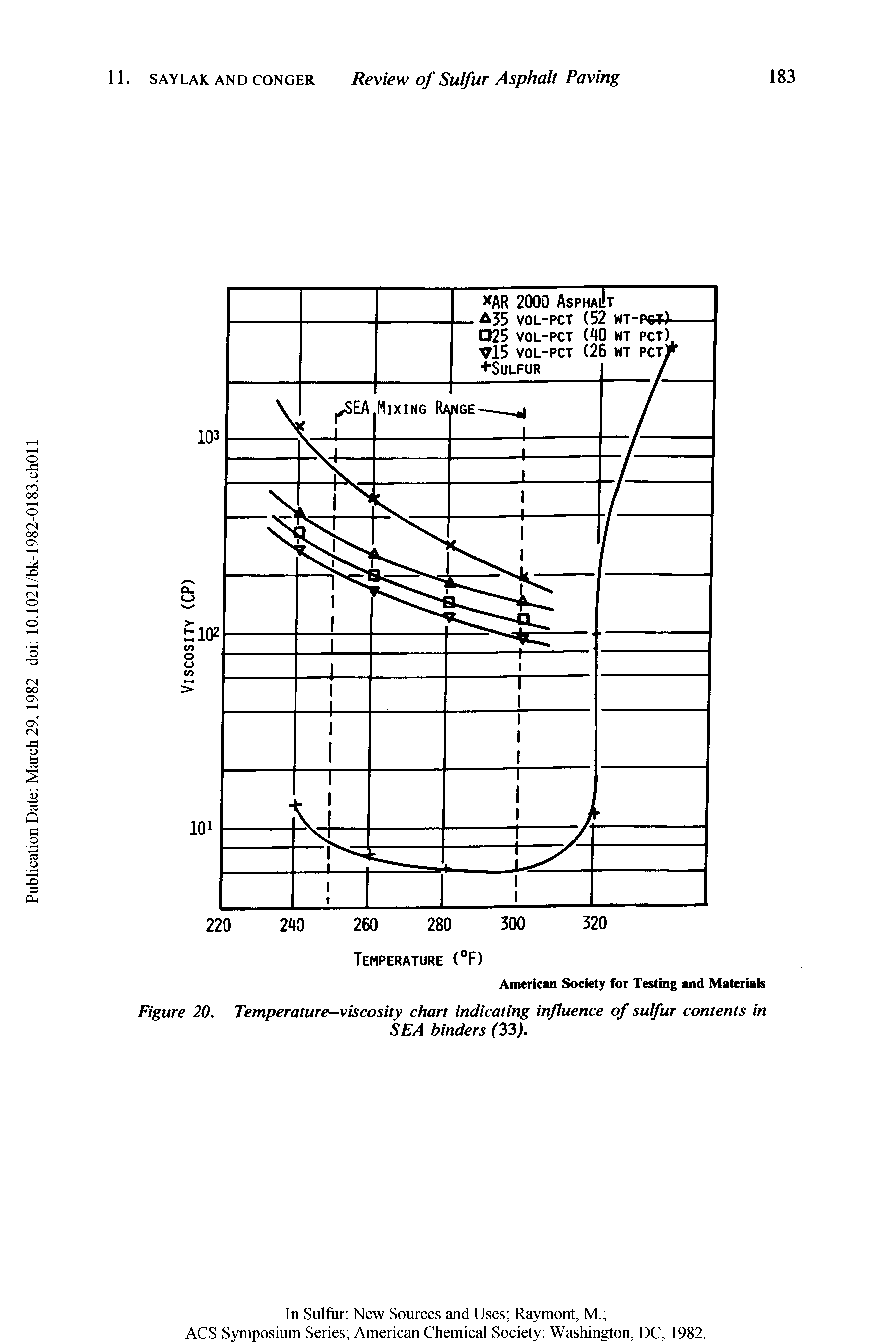 Figure 20. Temperature-viscosity chart indicating influence of sulfur contents in...
