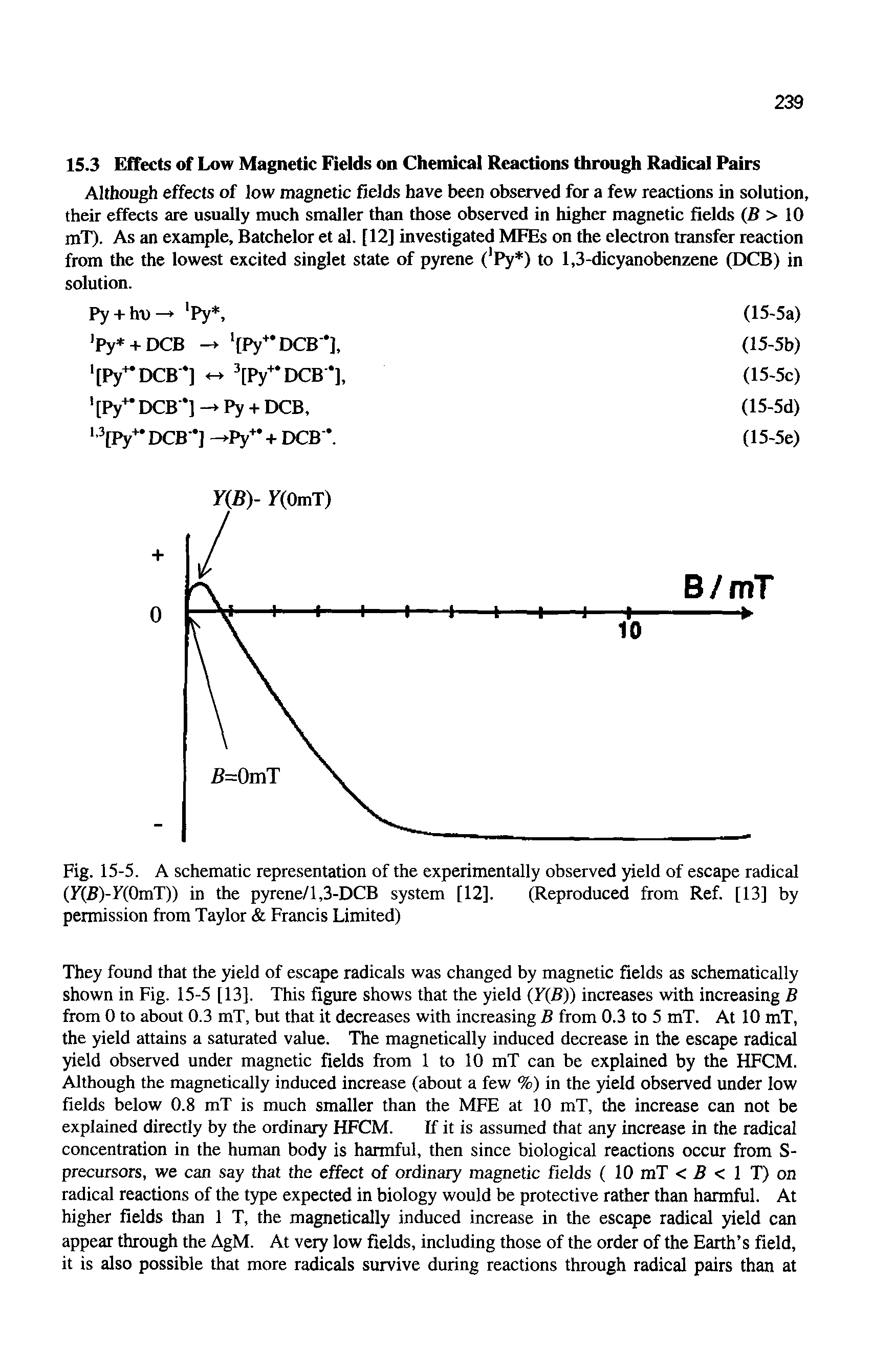 Fig. 15-5. A schematic representation of the experimentally observed yield of escape radical (y(5)-y(0mX)) in the pyrene/l,3-DCB system [12]. (Reproduced from Ref. [13] by permission from Taylor Francis Limited)...