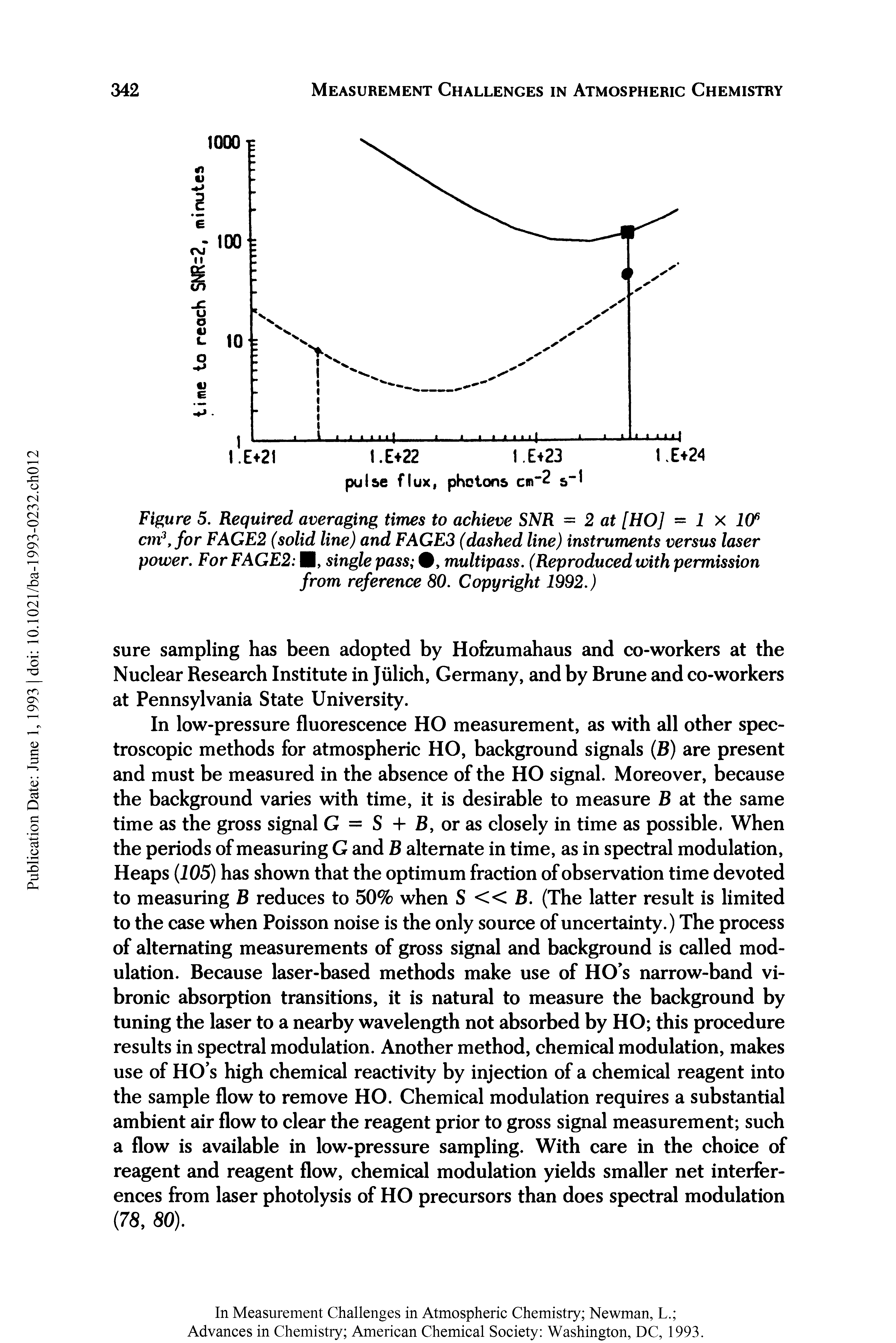 Figure 5. Required averaging times to achieve SNR = 2 at [HO] - 1 x 106 cm3, for FAGE2 (solid line) and FAGE3 (dashed line) instruments versus laser power. ForFAGE2 H, single pass 0, multipass. (Reproduced with permission from reference 80. Copyright 1992.)...