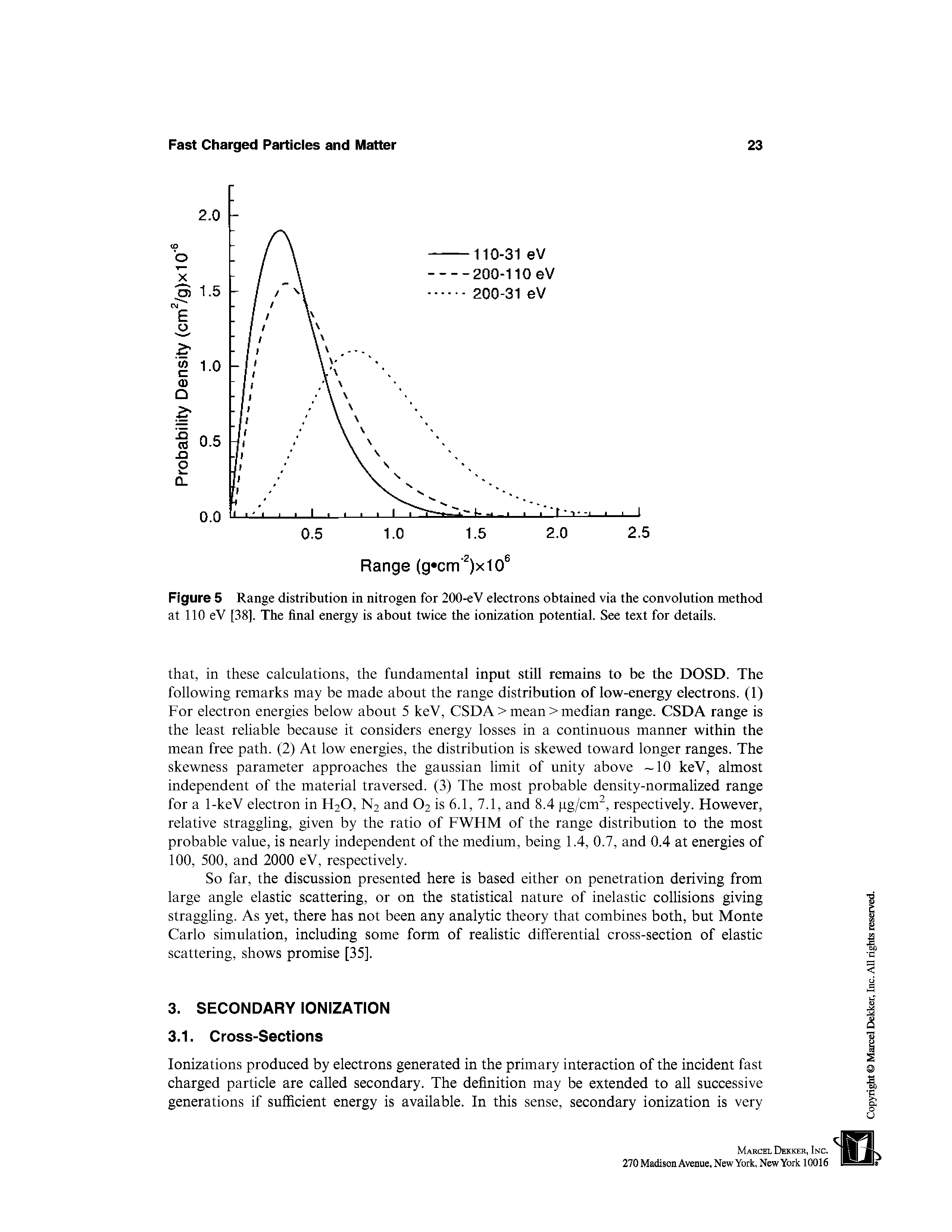 Figure 5 Range distribution in nitrogen for 200-eV electrons obtained via the convolution method at 110 eV [38]. The final energy is about twice the ionization potential. See text for details.