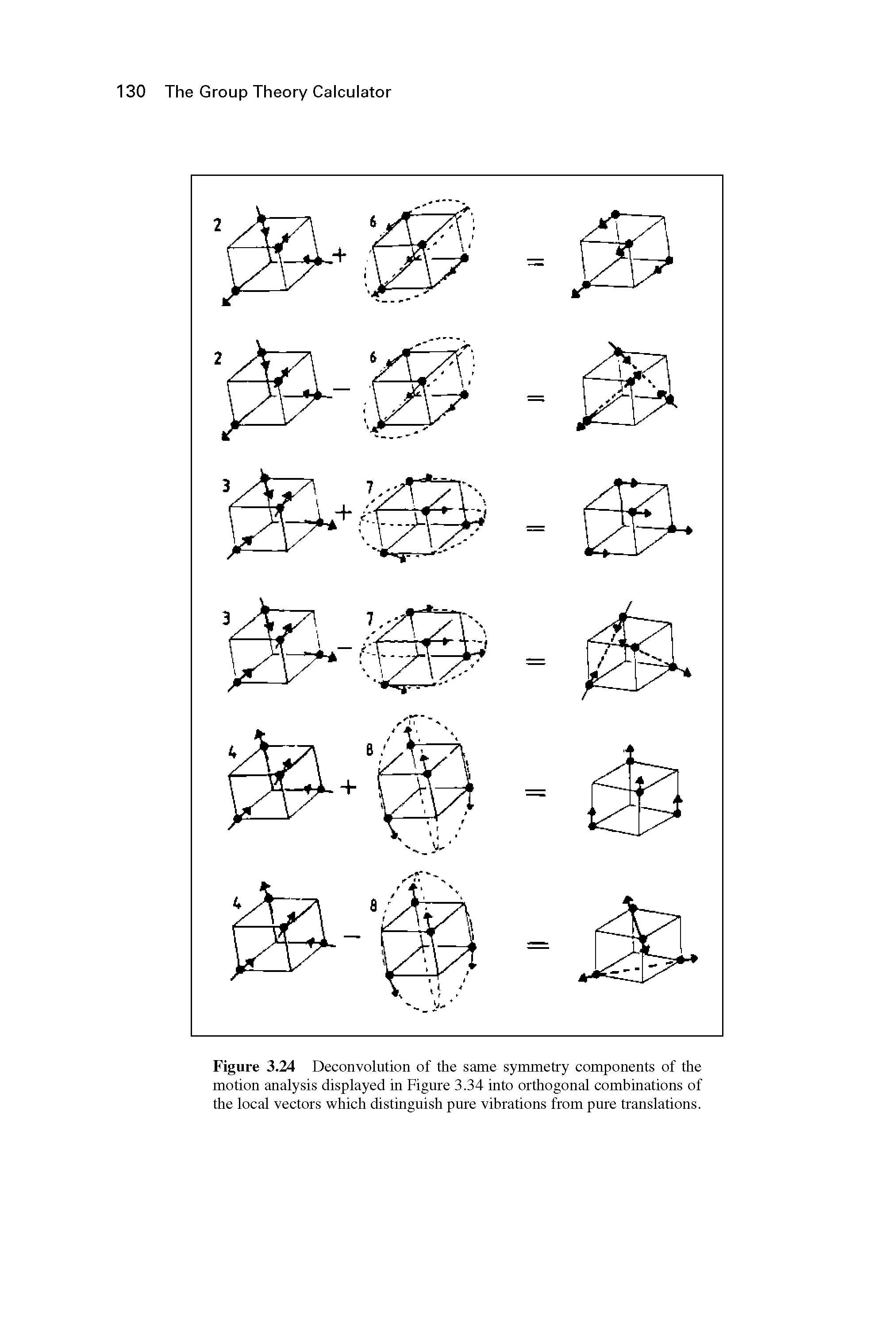 Figure 3.24 Deconvolution of the same symmetry components of the motion analysis displayed in Figure 3.34 into orthogonal combinations of the local vectors which distinguish pure vibrations from pure translations.