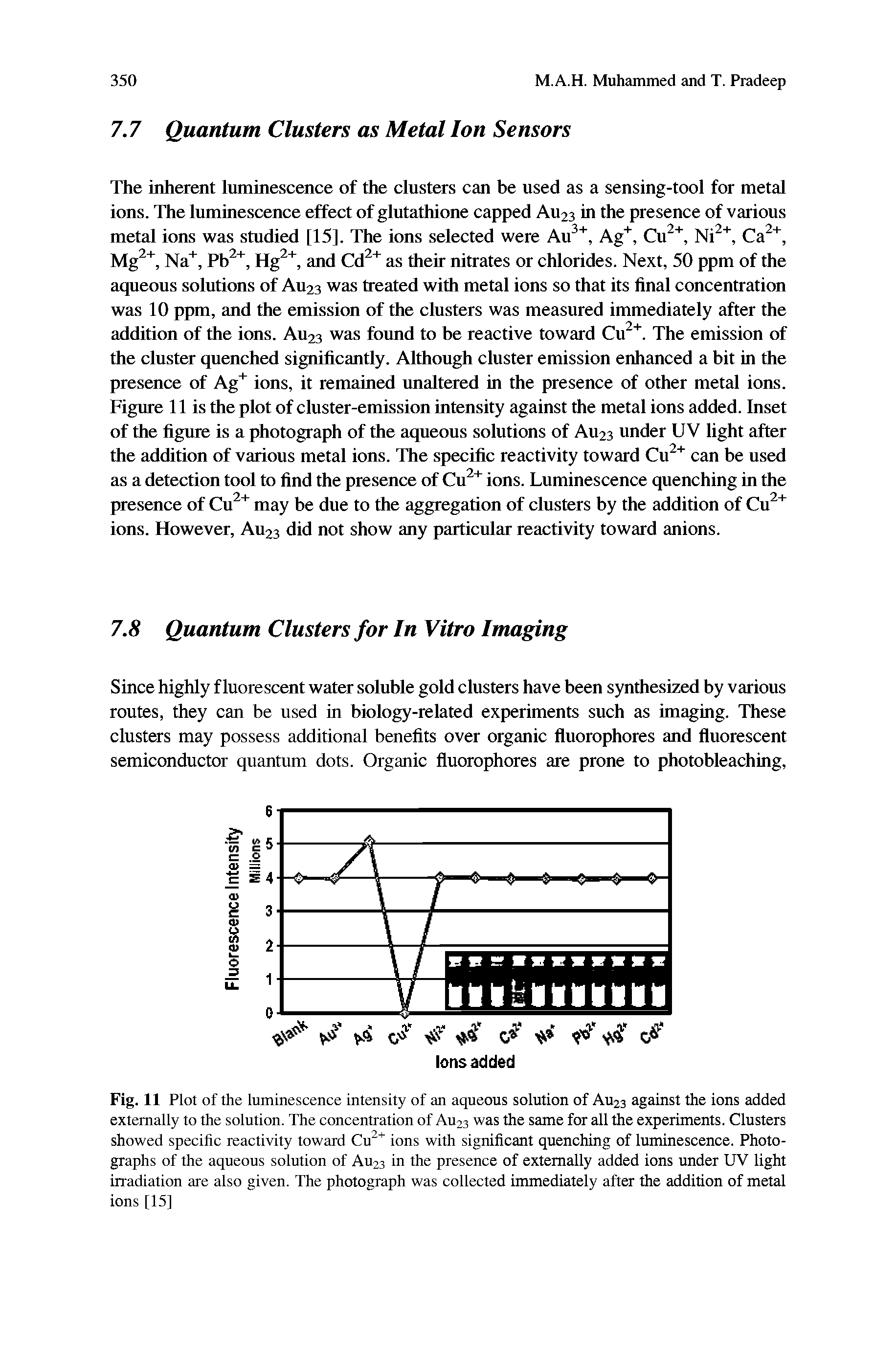 Fig. 11 Plot of the luminescence intensity of an aqueous solution of Au23 against the ions added externally to the solution. The concentration of Au23 was the same for all the experiments. Clusters showed specific reactivity toward Cu2+ ions with significant quenching of luminescence. Photographs of the aqueous solution of Au23 in the presence of externally added ions under UV light irradiation are also given. The photograph was collected immediately after the addition of metal ions [15]...
