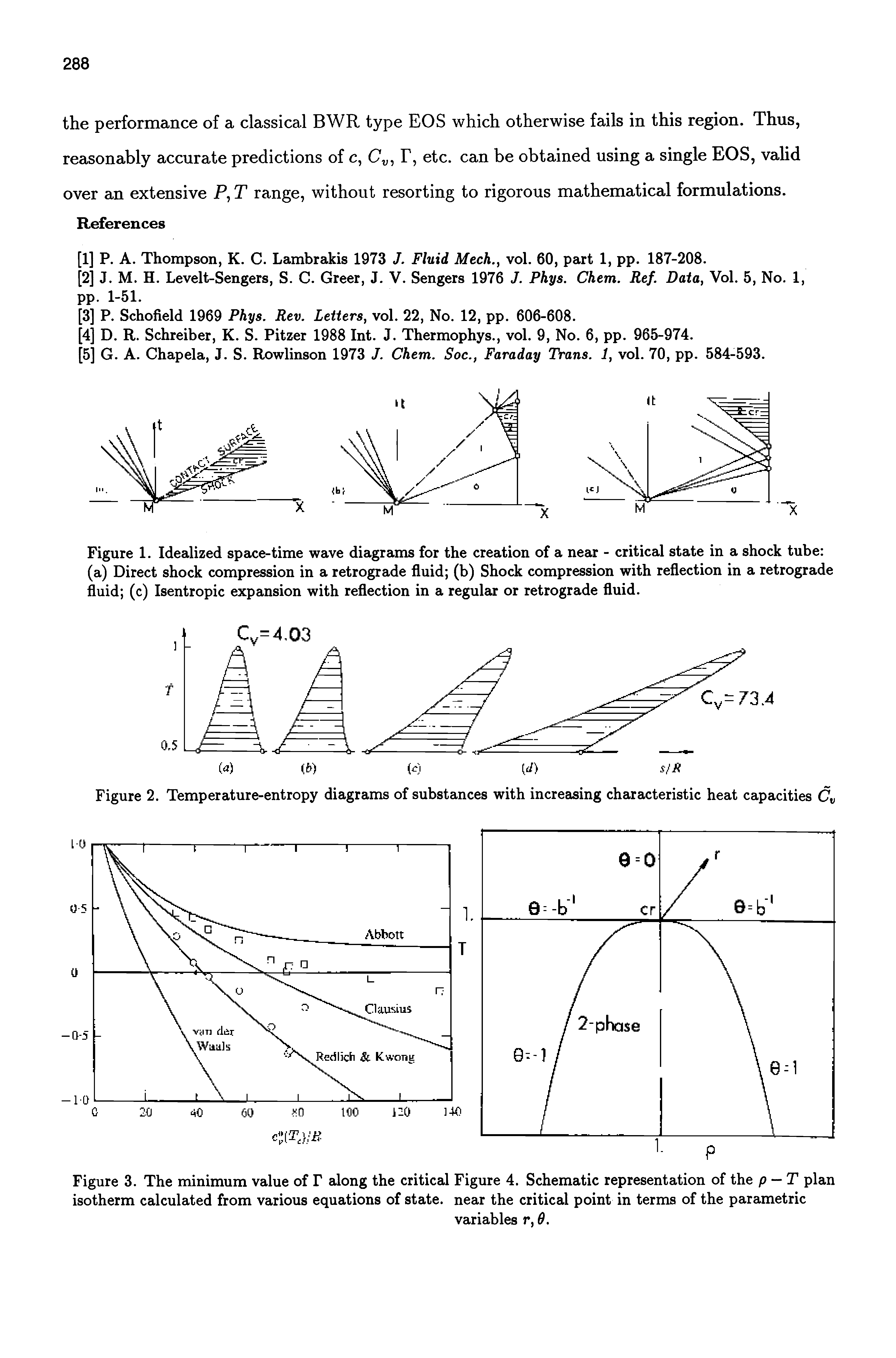 Figure 3. The minimum value of F along the critical Figure 4. Schematic representation of the p — T plan isotherm calculated from various equations of state, near the critical point in terms of the parametric...