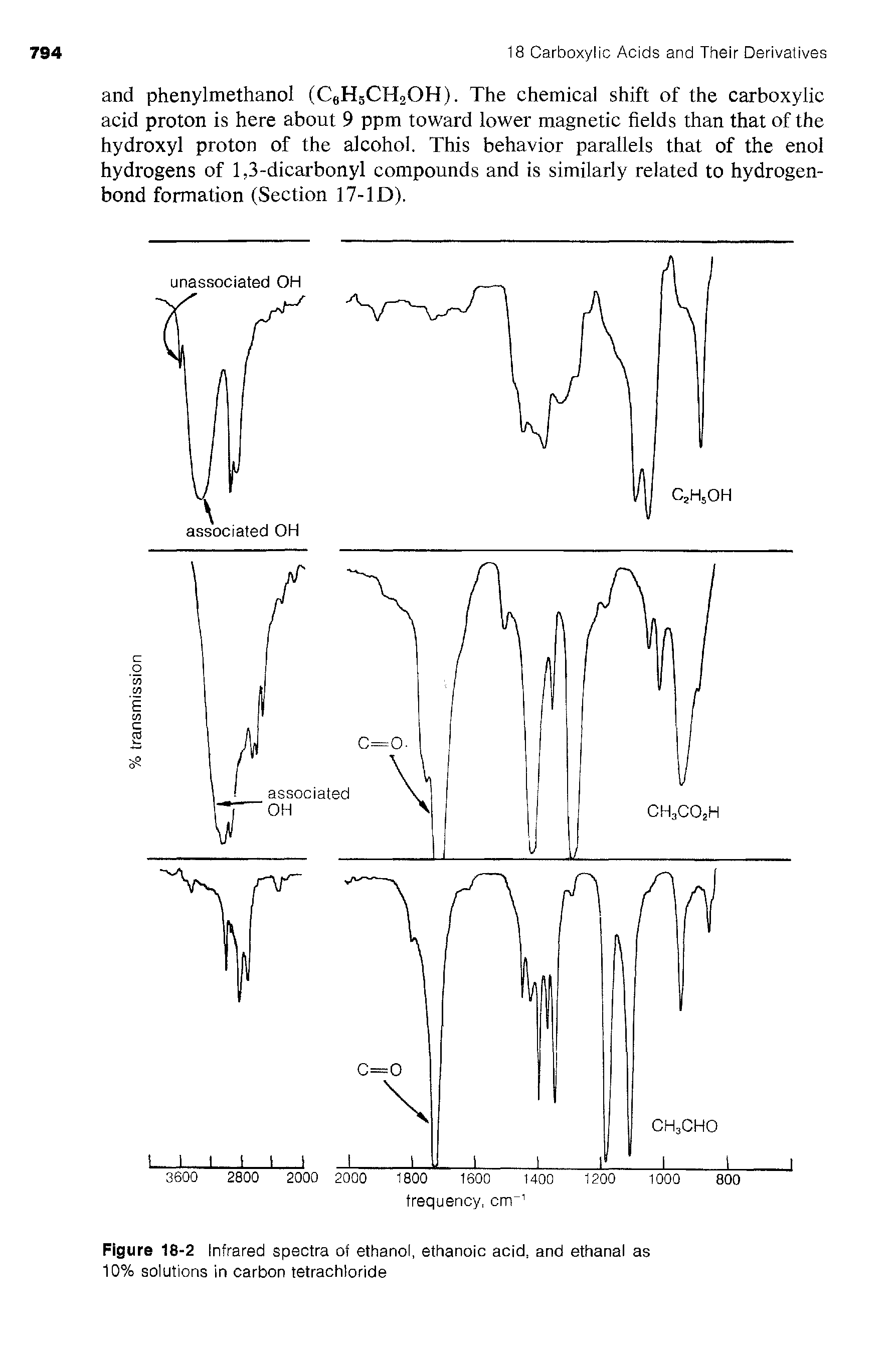 Figure 18-2 Infrared spectra of ethanol, ethanoic acid, and ethanal as 10% solutions in carbon tetrachloride...