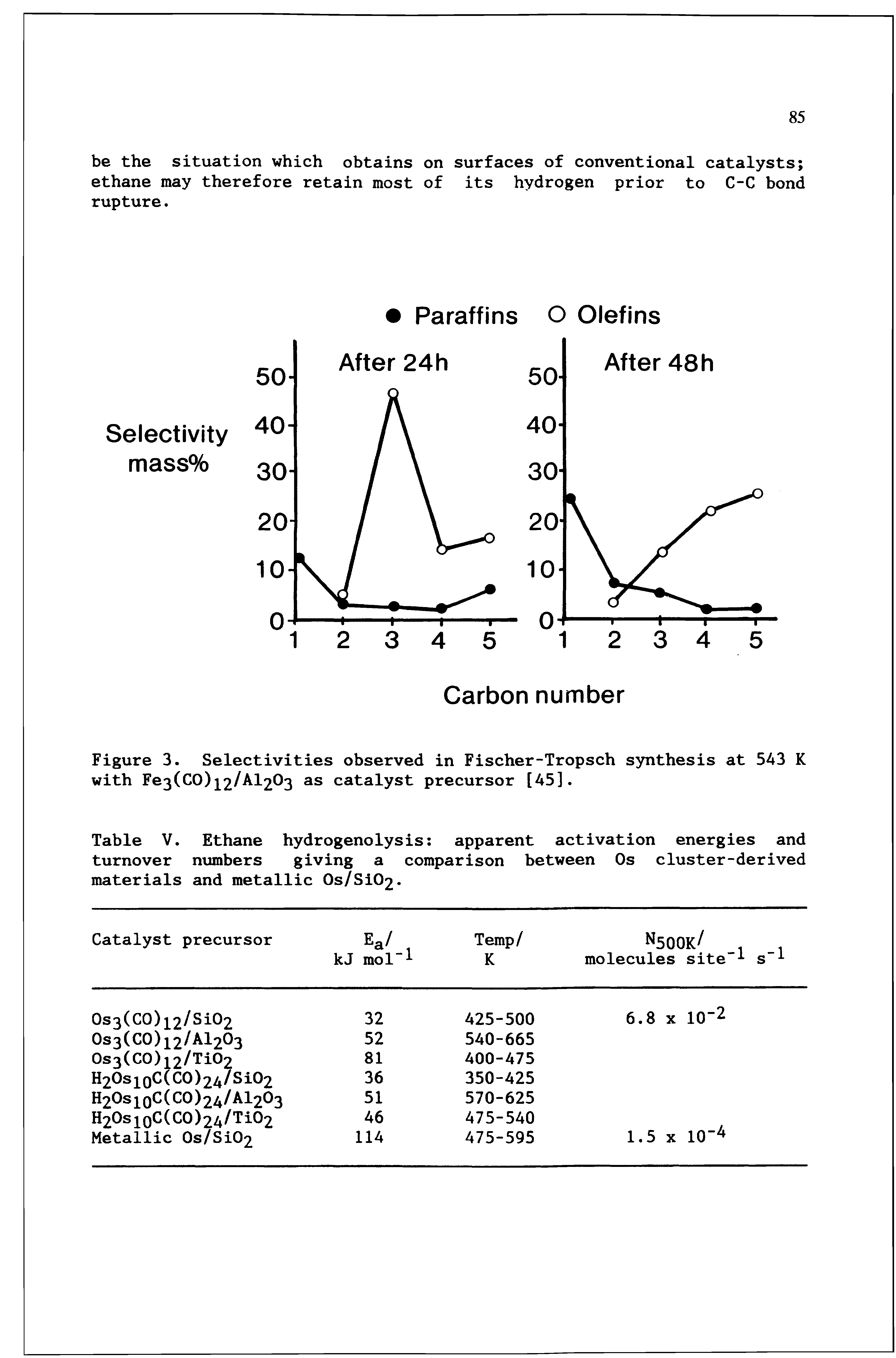 Table V. Ethane hydrogenolysis apparent activation energies and turnover numbers giving a comparison between Os cluster-derived materials and metallic 0s/Si02.