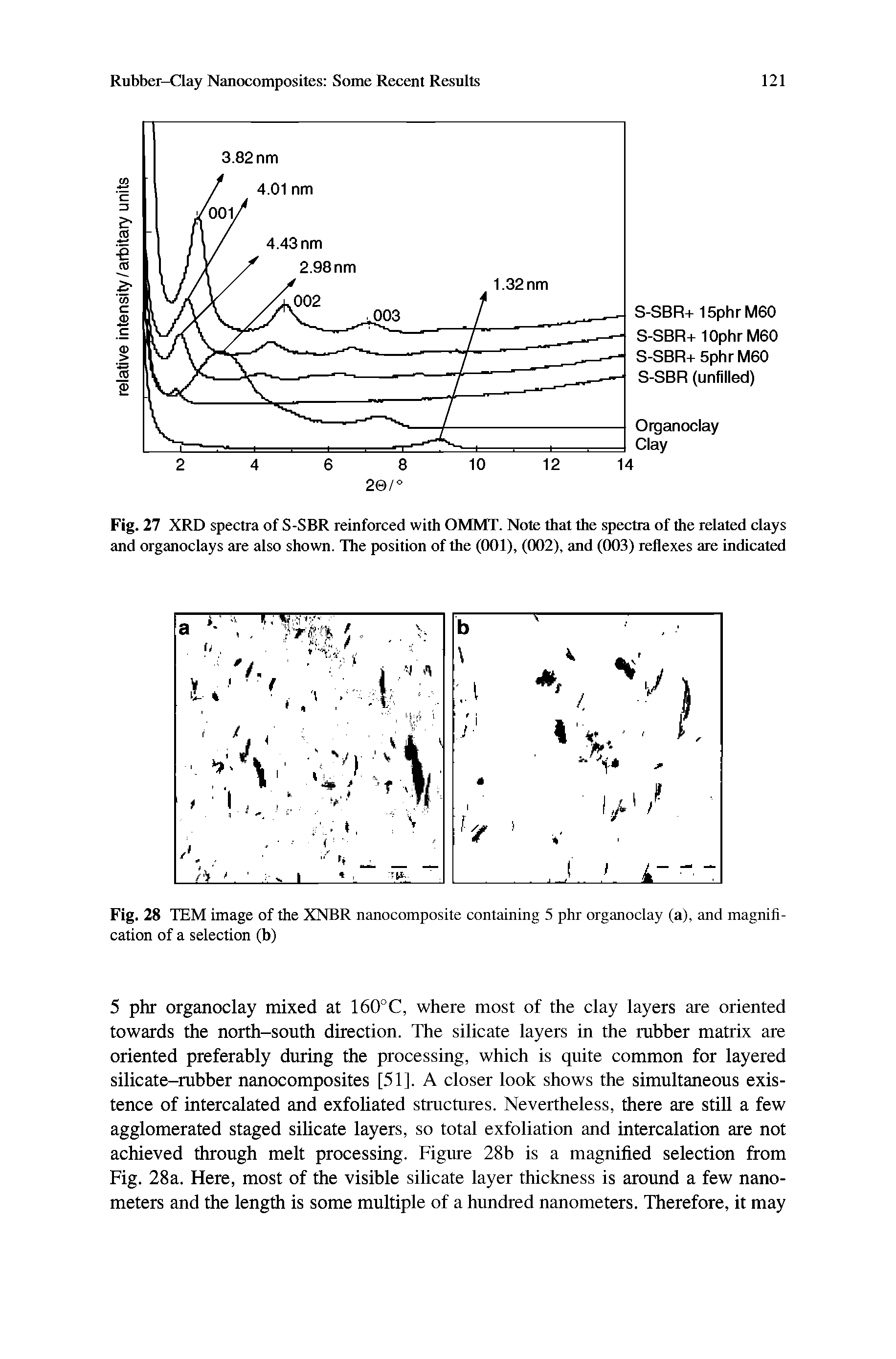 Fig. 27 XRD spectra of S-SBR reinforced with OMMT. Note that the spectra of the related clays and organoclays are also shown. The position of the (001), (002), and (003) reflexes are indicated...