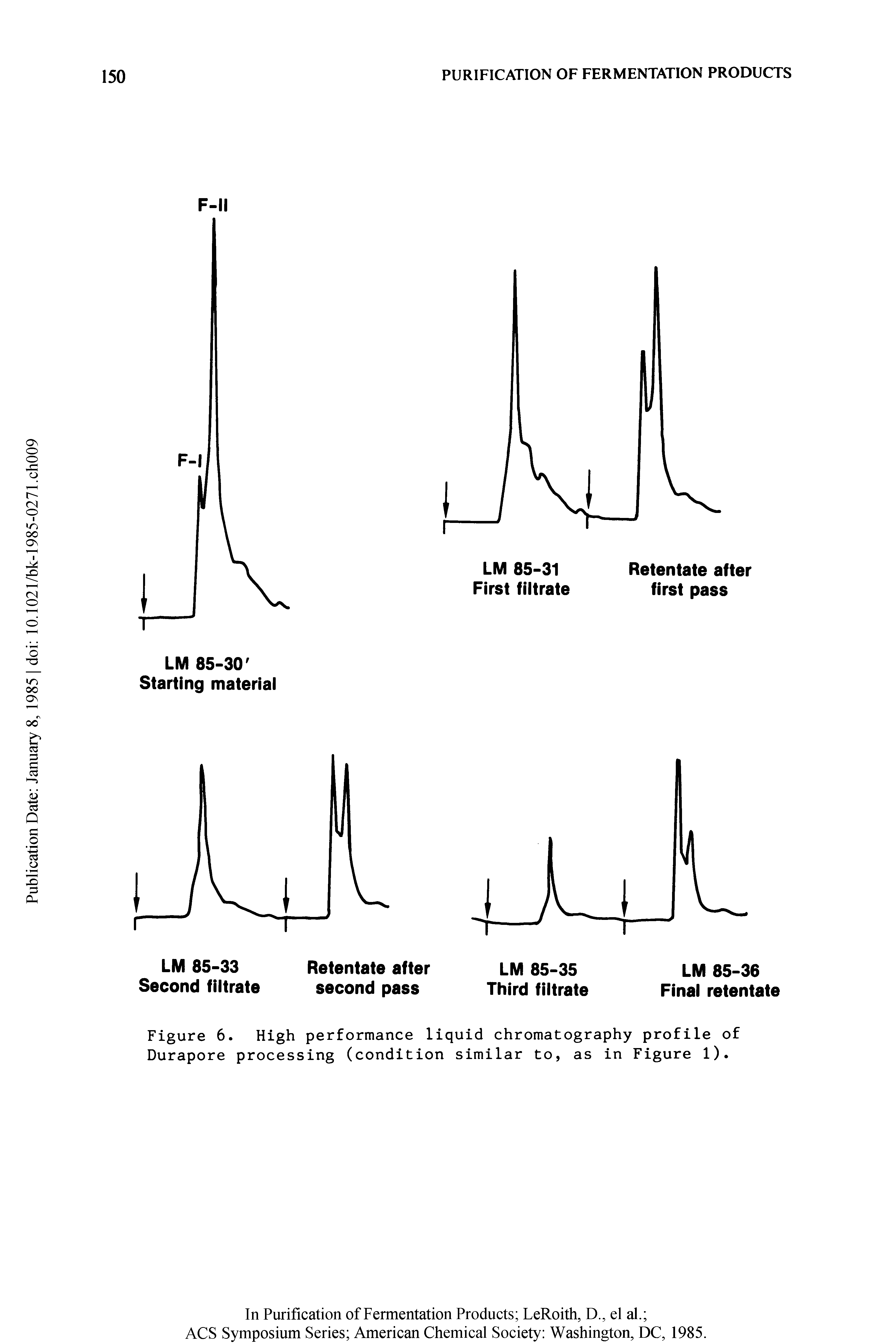 Figure 6. High performance liquid chromatography profile of Durapore processing (condition similar to, as in Figure 1).