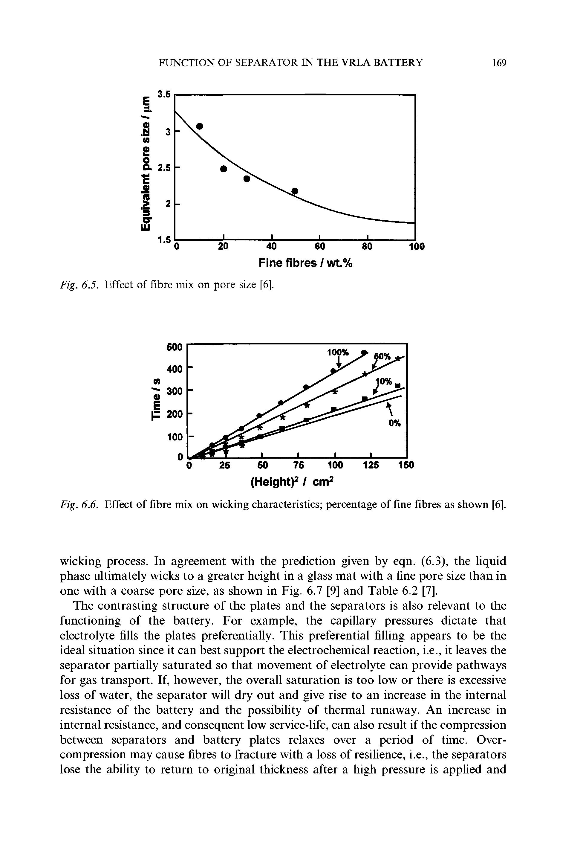 Fig. 6.6. Effect of fibre mix on wicking characteristics percentage of fine fibres as shown [6].