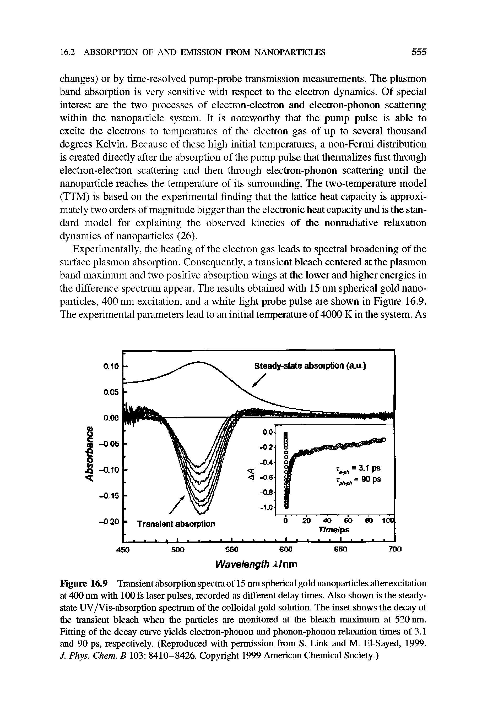Figure 16.9 Transient absorption spectra of 15 nm spherical gold nanoparticles after excitation at 400 nm with 100 fs laser pulses, recorded as different delay times. Also shown is the steady-state UV/Vis-absorption spectrum of the colloidal gold solution. The inset shows the decay of the transient bleach when the particles are monitored at the hleach maximum at 520 nm. Fitting of the decay curve yields electron-phonon and phonon-phonon relaxation times of 3.1 and 90 ps, respectively. (Reproduced with permission from S. Link and M. El-Sayed, 1999. J. Phys. Chem. B 103 8410 8426. Copyright 1999 American Chemical Society.)...