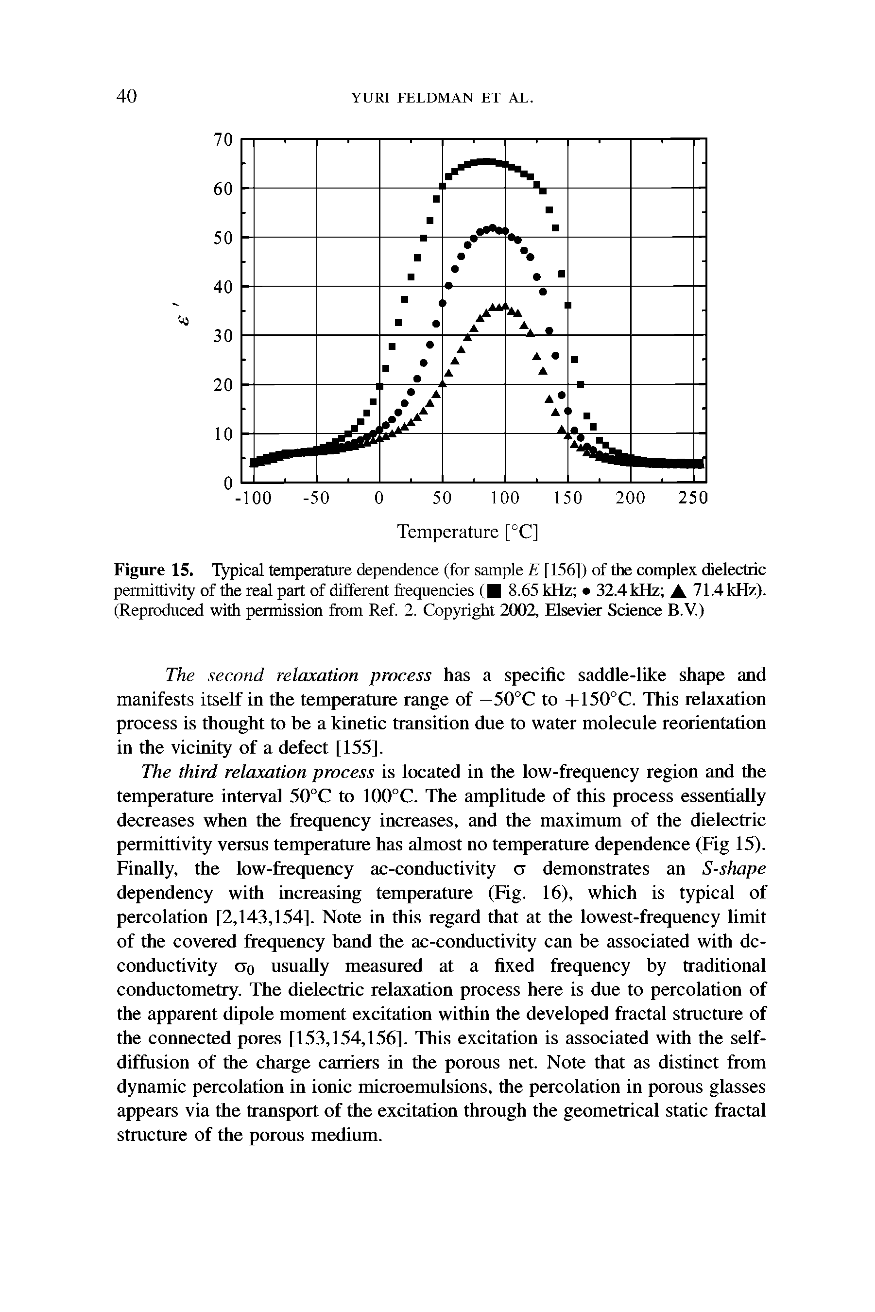 Figure 15. Typical temperature dependence (for sample E [156]) of the complex dielectric permittivity of the real part of different frequencies ( 8.65 kHz 32.4 kHz A 71.4 kHz). (Reproduced with permission from Ref. 2. Copyright 2002, Elsevier Science B.V.)...