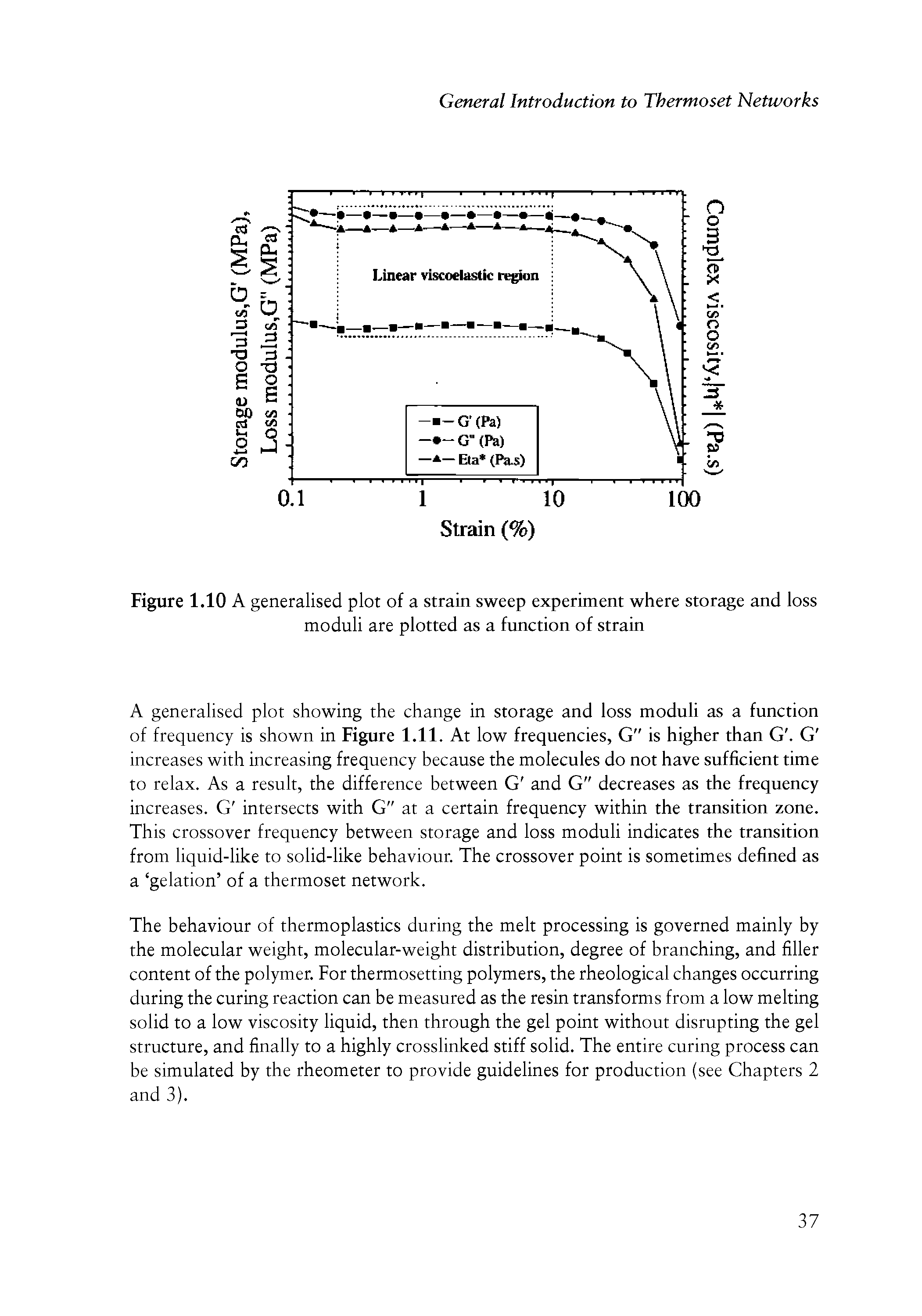 Figure 1.10 A generalised plot of a strain sweep experiment where storage and loss moduli are plotted as a fimction of strain...