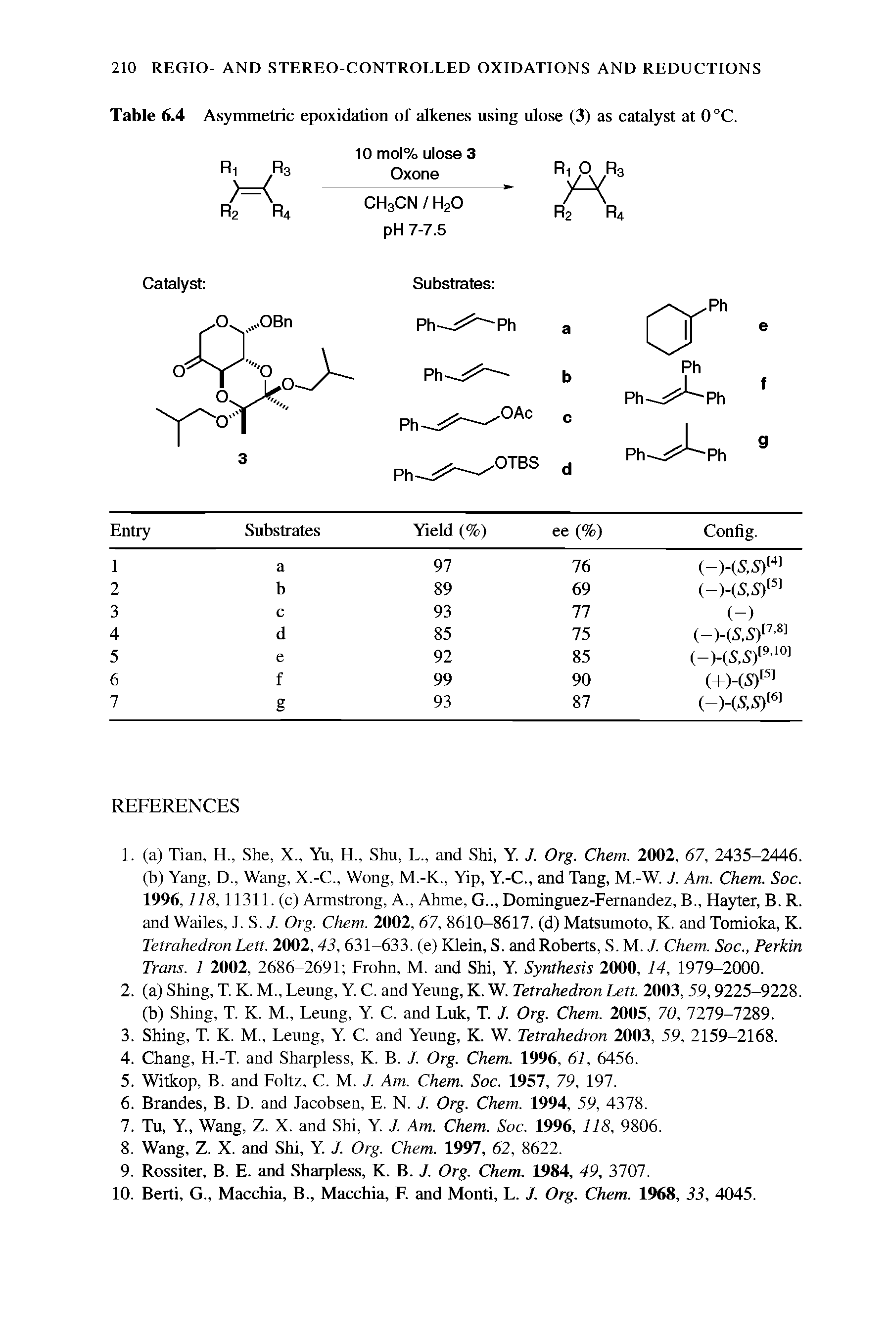 Table 6.4 Asymmetric epoxidation of alkenes using ulose (3) as catalyst at 0 C.