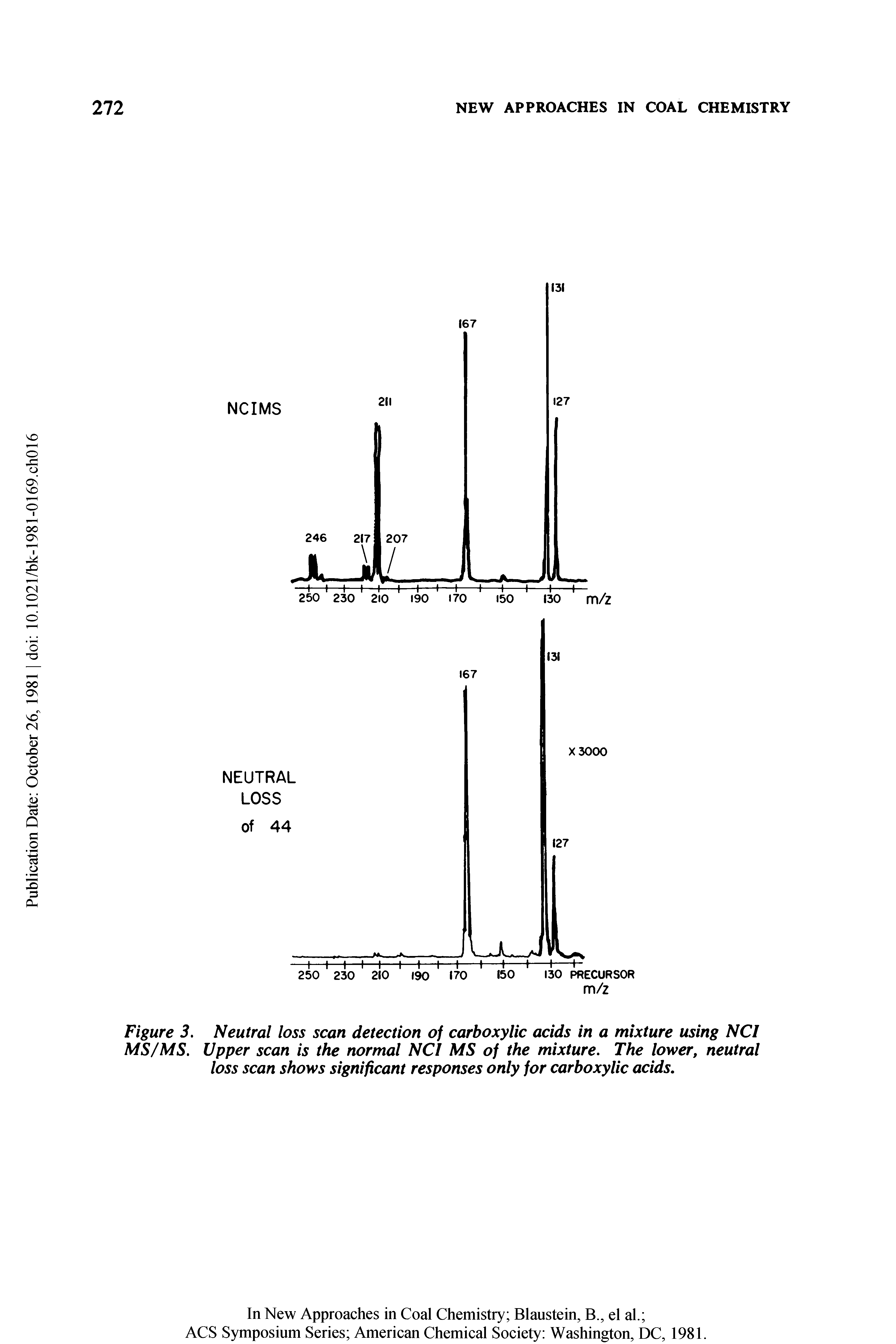 Figure 3. Neutral loss scan detection of carboxylic acids in a mixture using NCI MS/MS. Upper scan is the normal NCI MS of the mixture. The lower, neutral loss scan shows significant responses only for carboxylic acids.