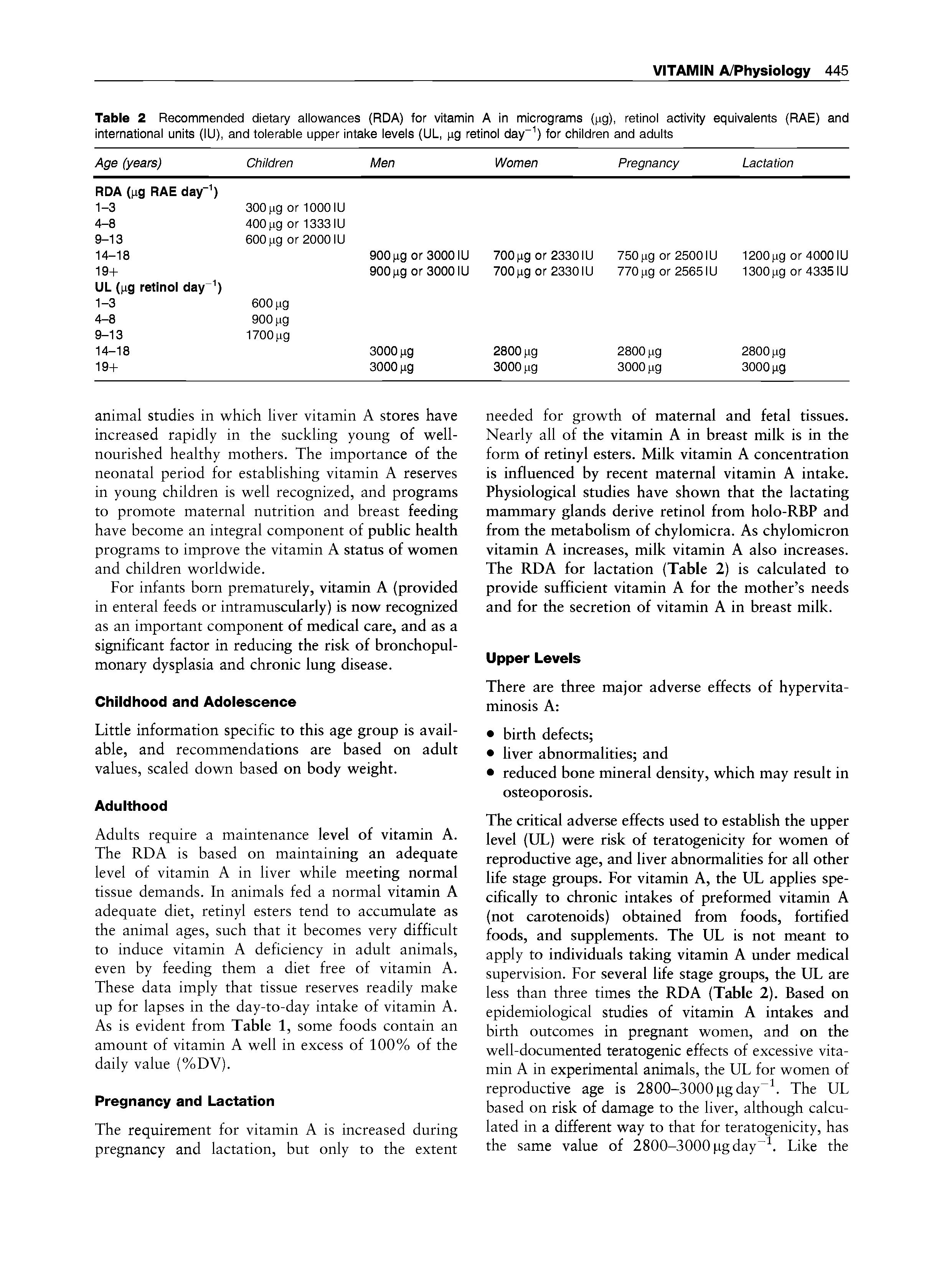 Table 2 Recommended dietary allowances (RDA) for vitamin A in micrograms ( g), retinol activity equivalents (RAE) and international units (lU), and tolerable upper intake levels (UL, pg retinol day" ) for children and adults ...