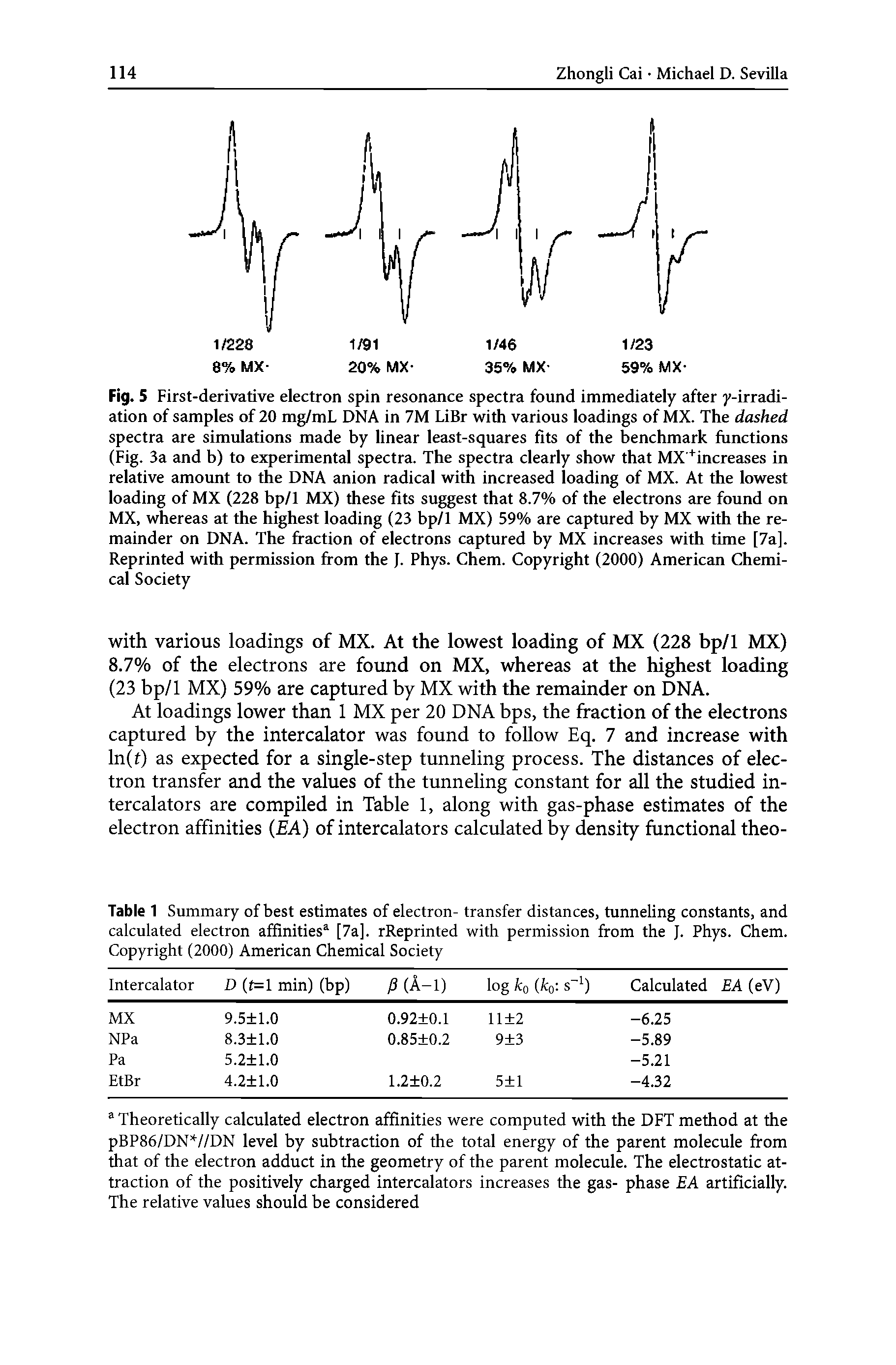 Table 1 Summary of best estimates of electron- transfer distances, tunneling constants, and calculated electron affinities [7aj. rReprinted with permission from the J. Phys. Chem. Copyright (2000) American Chemical Society...