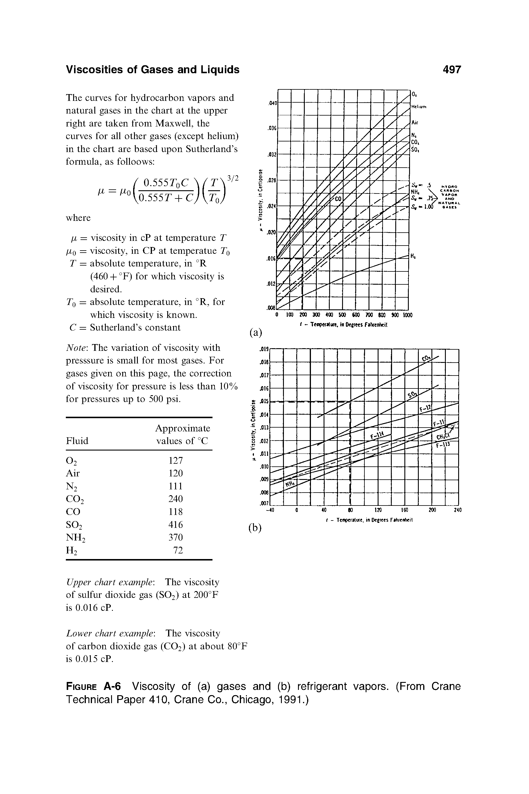 Figure A-6 Viscosity of (a) gases and (b) refrigerant vapors. (From Crane Technical Paper 410, Crane Co., Chicago, 1991.)...