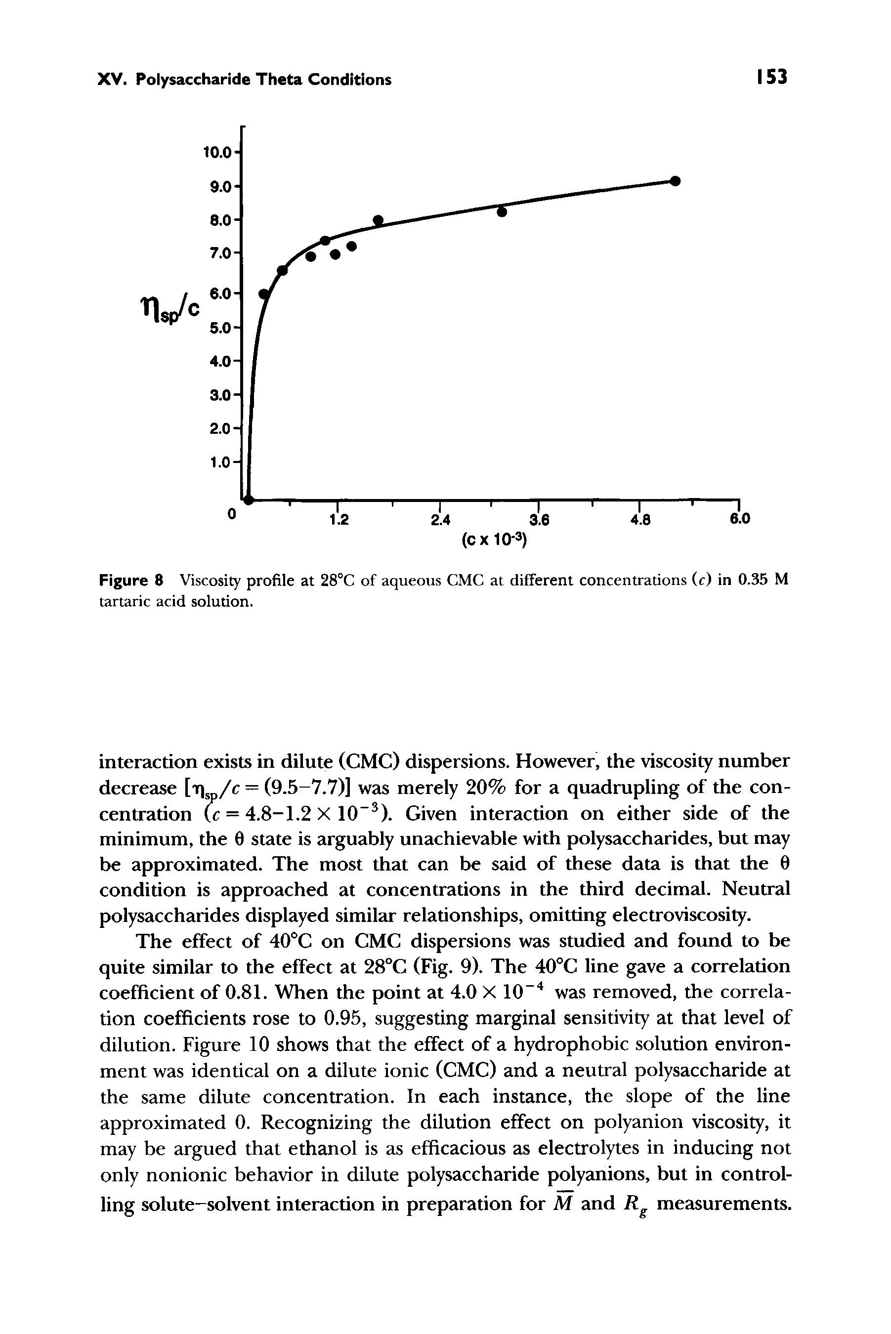 Figure 8 Viscosity profile at 28°C of aqueous CMC at different concentrations (c) in 0.35 M tartaric acid solution.