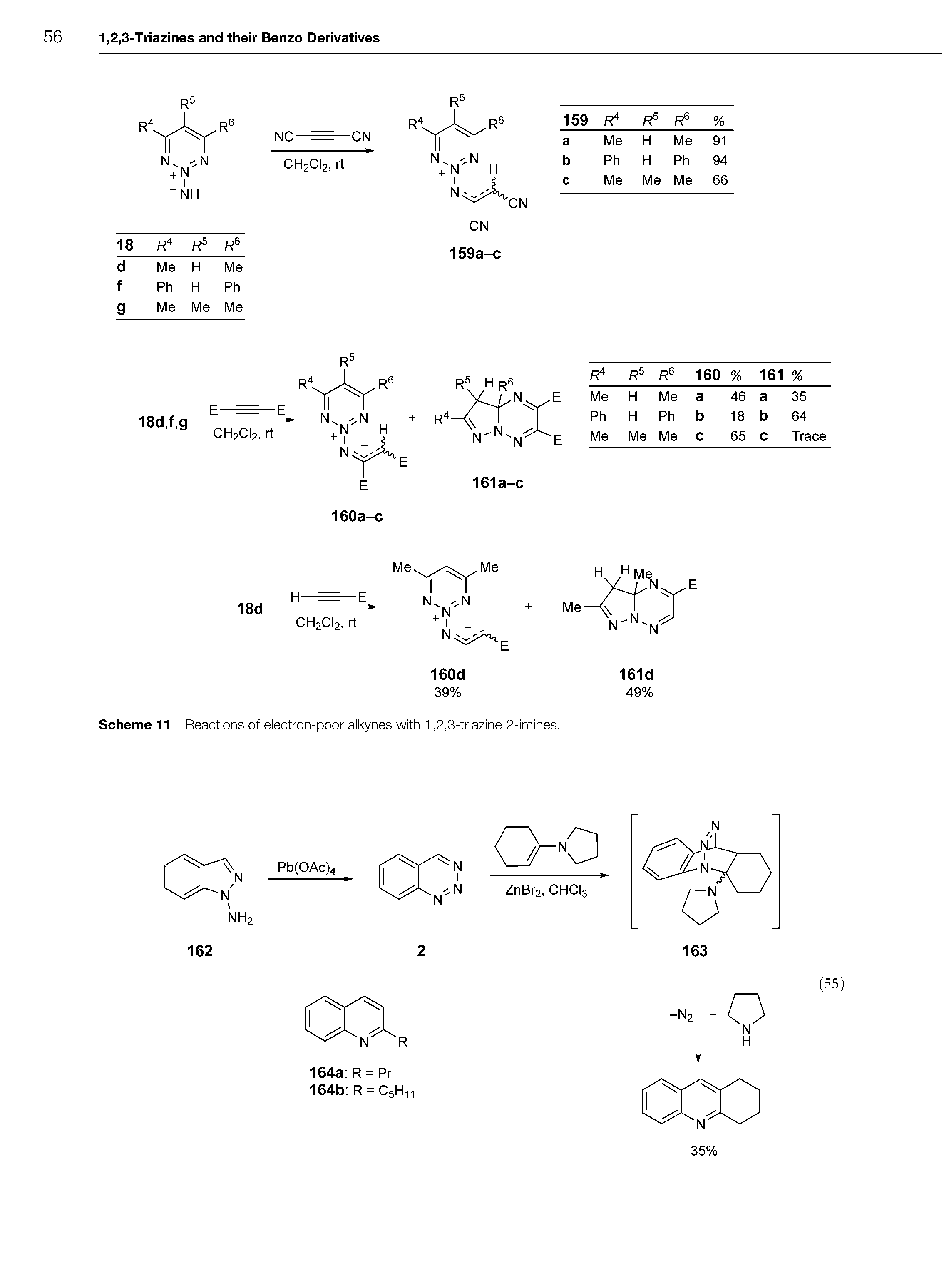 Scheme 11 Reactions of electron-poor alkynes with 1,2,3-triazine 2-imines.
