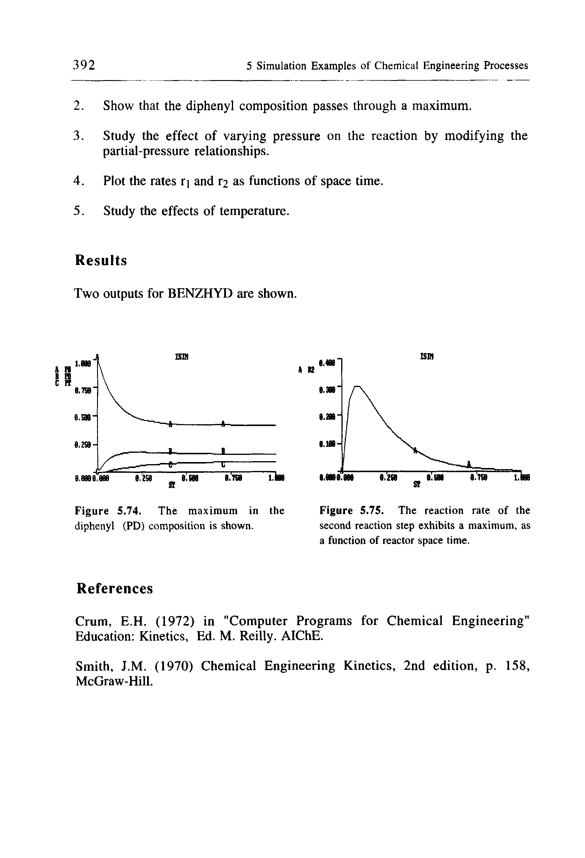 Figure 5.75. The reaction rate of the second reaction step exhibits a maximum, as a function of reactor space time.