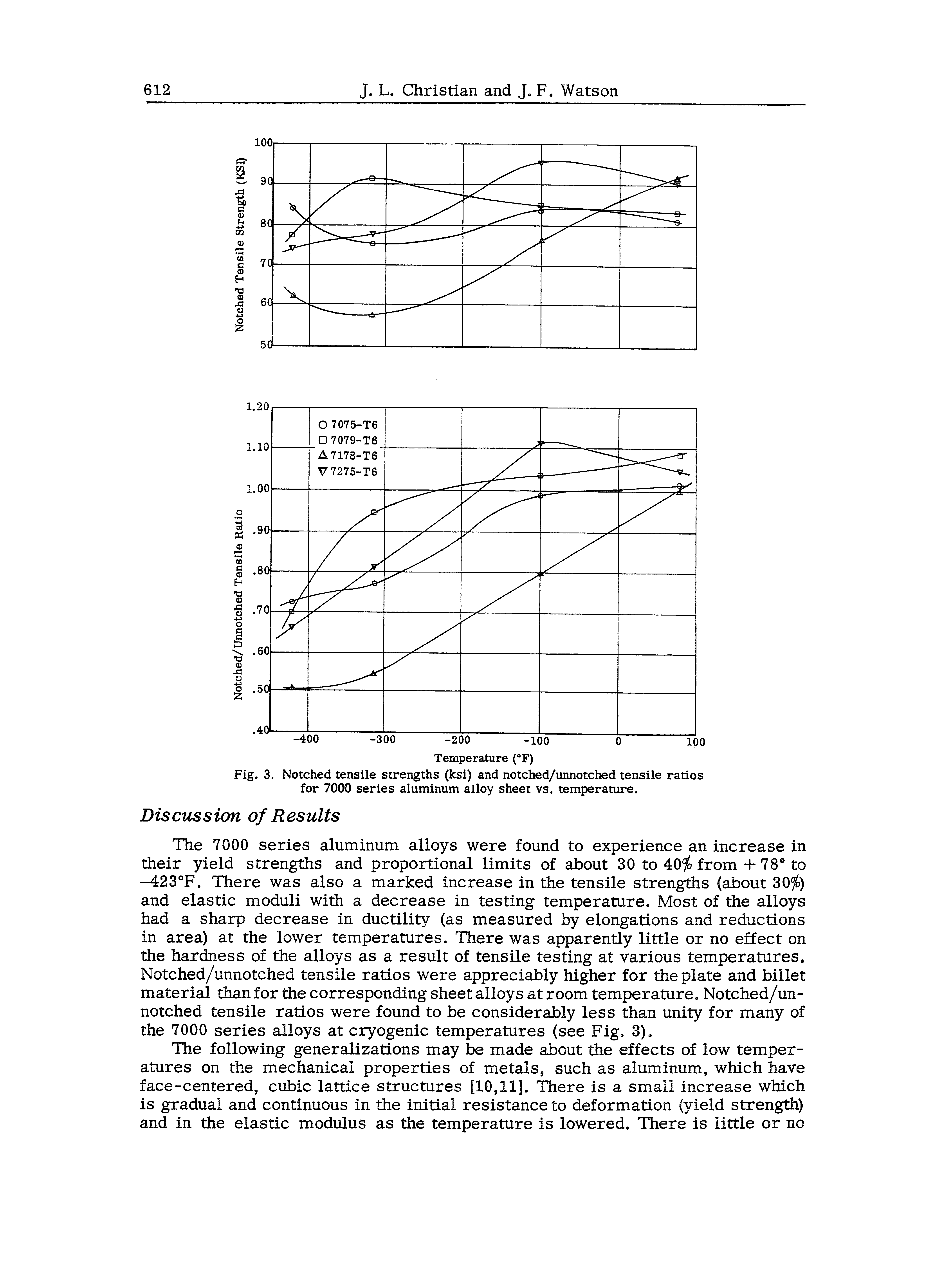 Fig. 3. Notched tensile strengths (ksl) and notched/iinnotched tensile ratios for 7000 series aluminum alloy sheet vs. temperature.