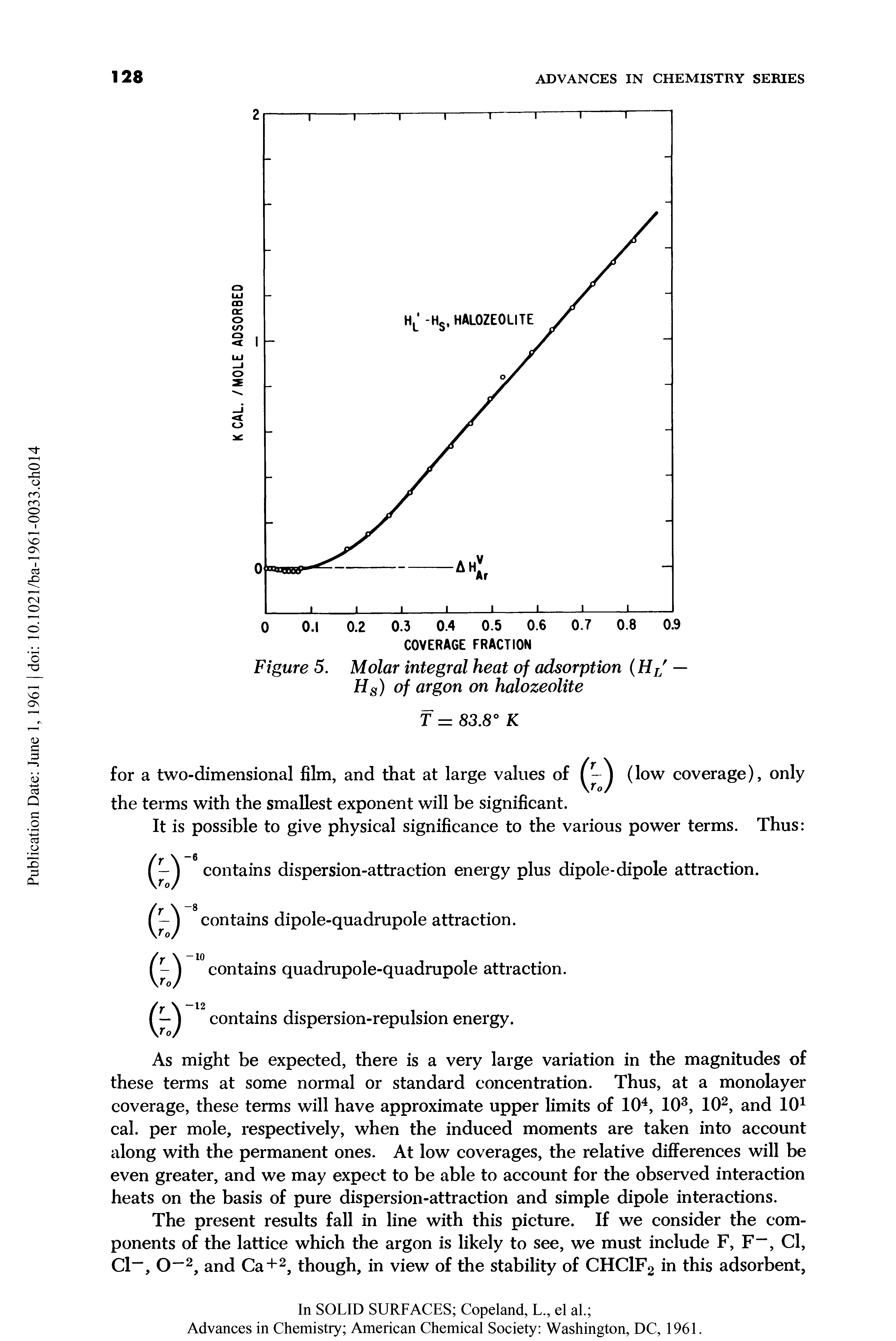 Figure 5. Molar integral heat of adsorption (HL — Hs) of argon on halozeolite...