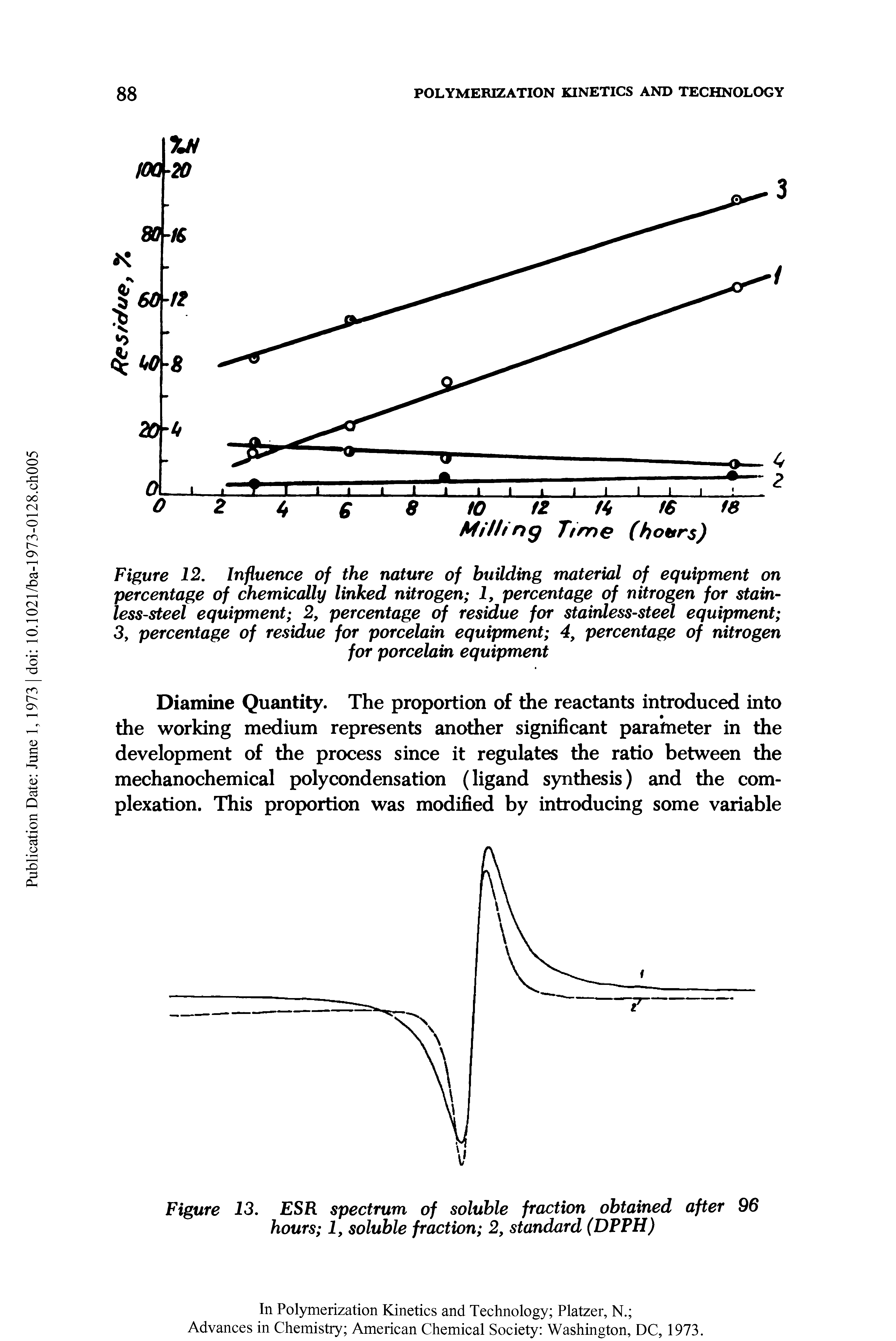 Figure 12. Influence of the nature of building material of equipment on percentage of chemically linked nitrogen 1, percentage of nitrogen for stainless-steel equipment 2, percentage of residue for stainless-steel equipment 3, percentage of residue for porcelain equipment 4, percentage of nitrogen...