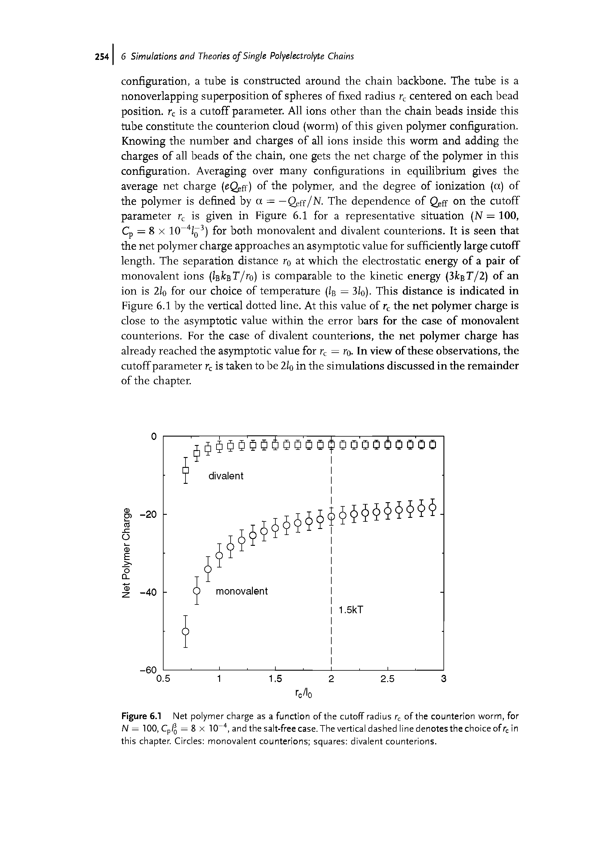 Figure 6.1 Net polymer charge as a function of the cutoff radius of the counterion worm, for N = 100, Cp/j = 8 X 10 , and the salt-free case. The vertical dashed line denotes the choice of in this chapter. Circles monovalent counterions squares divalent counterions.