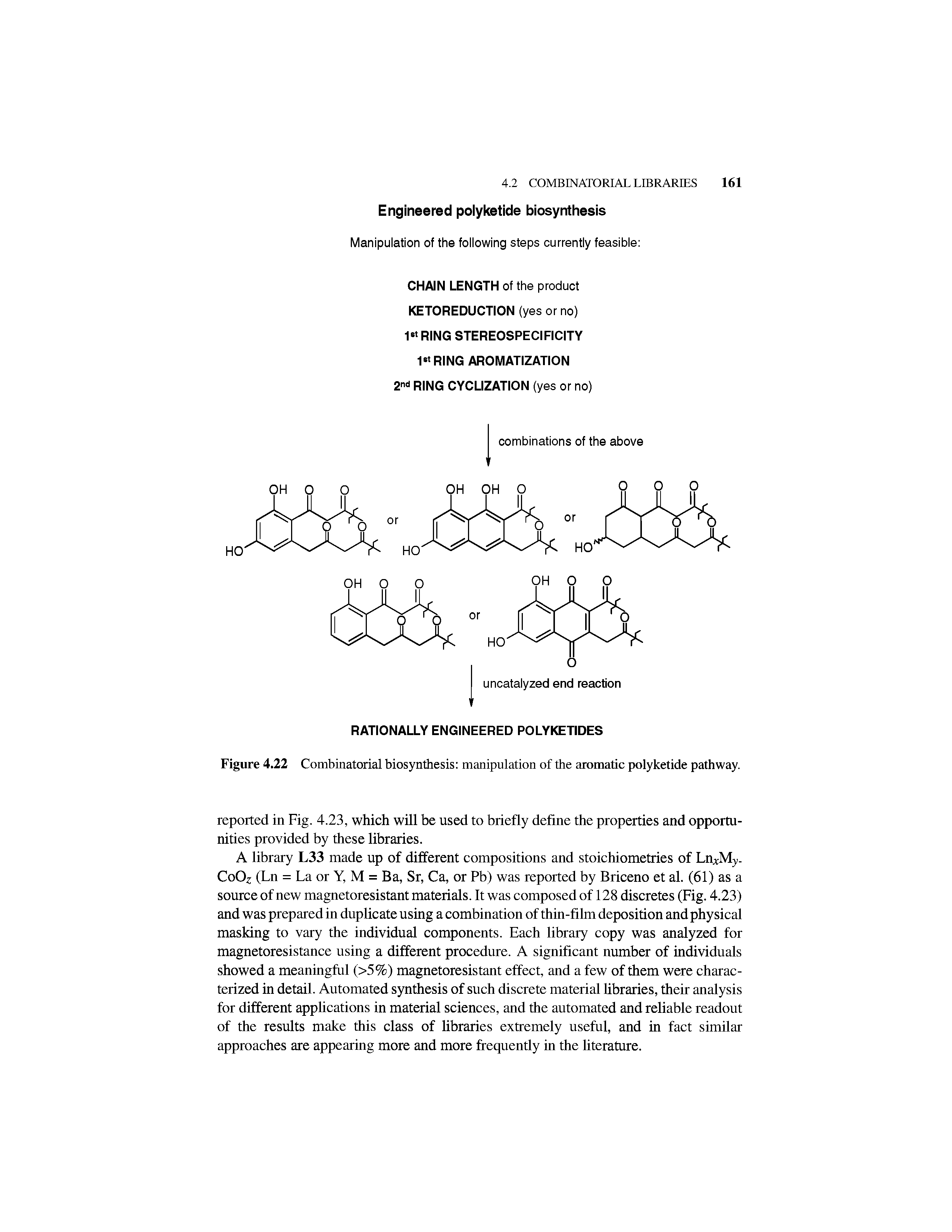 Figure 4.22 Combinatorial biosynthesis manipulation of the aromatic polyketide pathway.