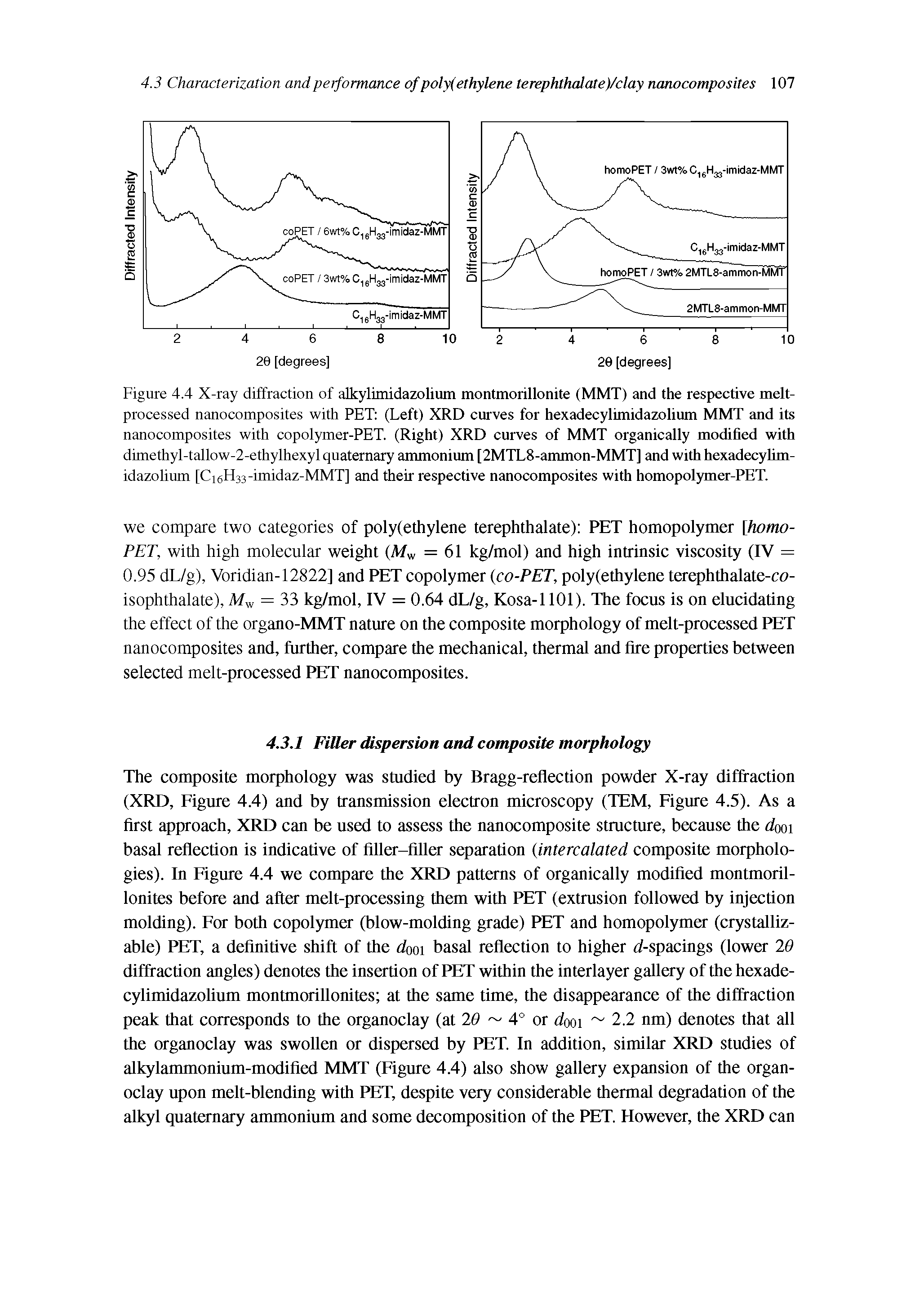 Figure 4.4 X-ray diffraction of aUcylimidazolium montmorillonite (MMT) and the respective melt-processed nanocomposites with PET (Left) XRD curves for hexadecylimidazolium MMT and its nanocomposites with copolymer-PET. (Right) XRD curves of MMT organically modified with dimethyl-tallow-2-ethylhexyl quaternary ammonium [2MTL8-anunon-MMT] and with hexadecylimidazolium [CieHss-imidaz-MMT] and their respective nanocomposites with homopolymer-PET.