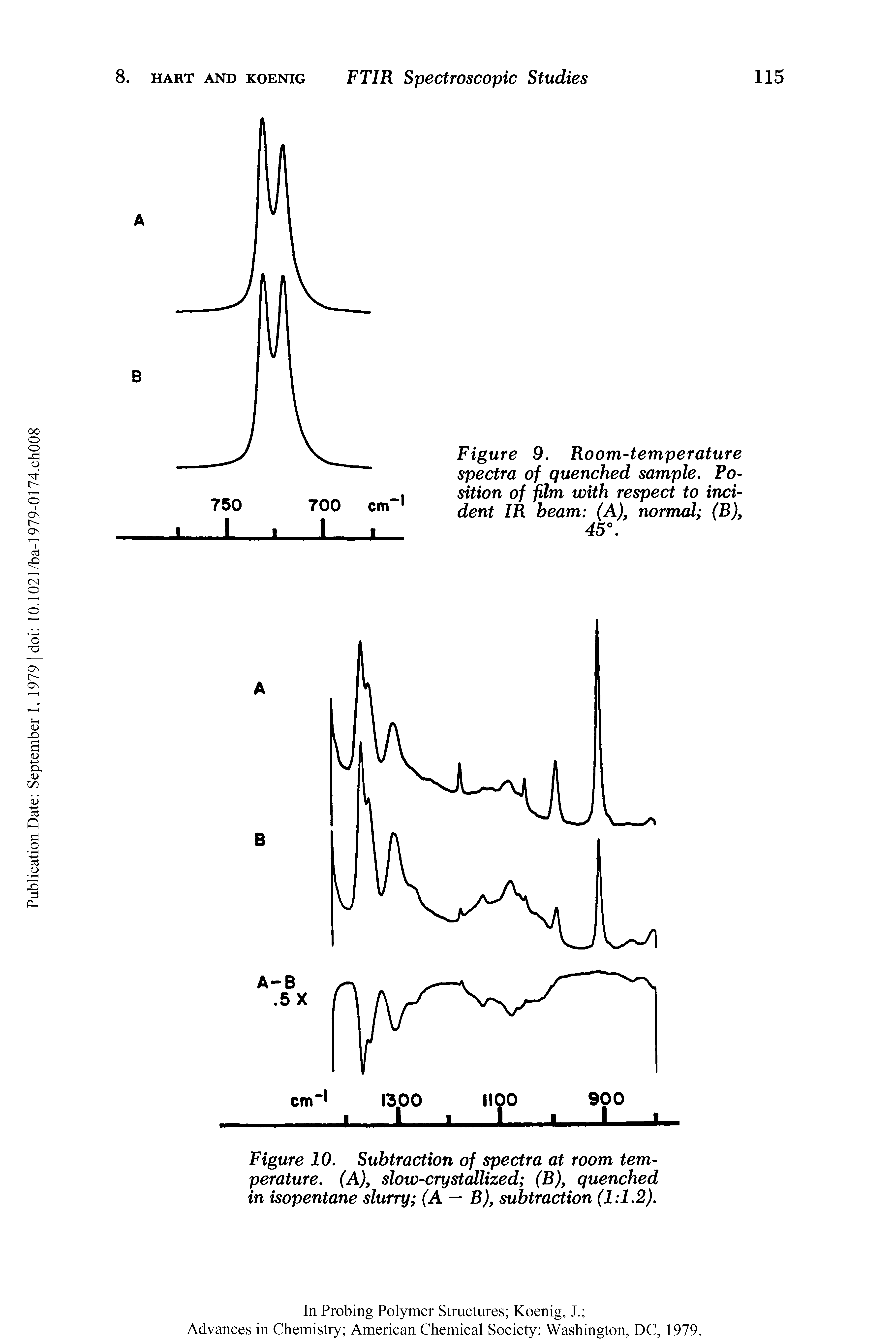 Figure 10. Subtraction of spectra at room temperature. (A), slow-crystallized (B), quenched in isopentane slurry (A — B), subtraction (1 1.2).