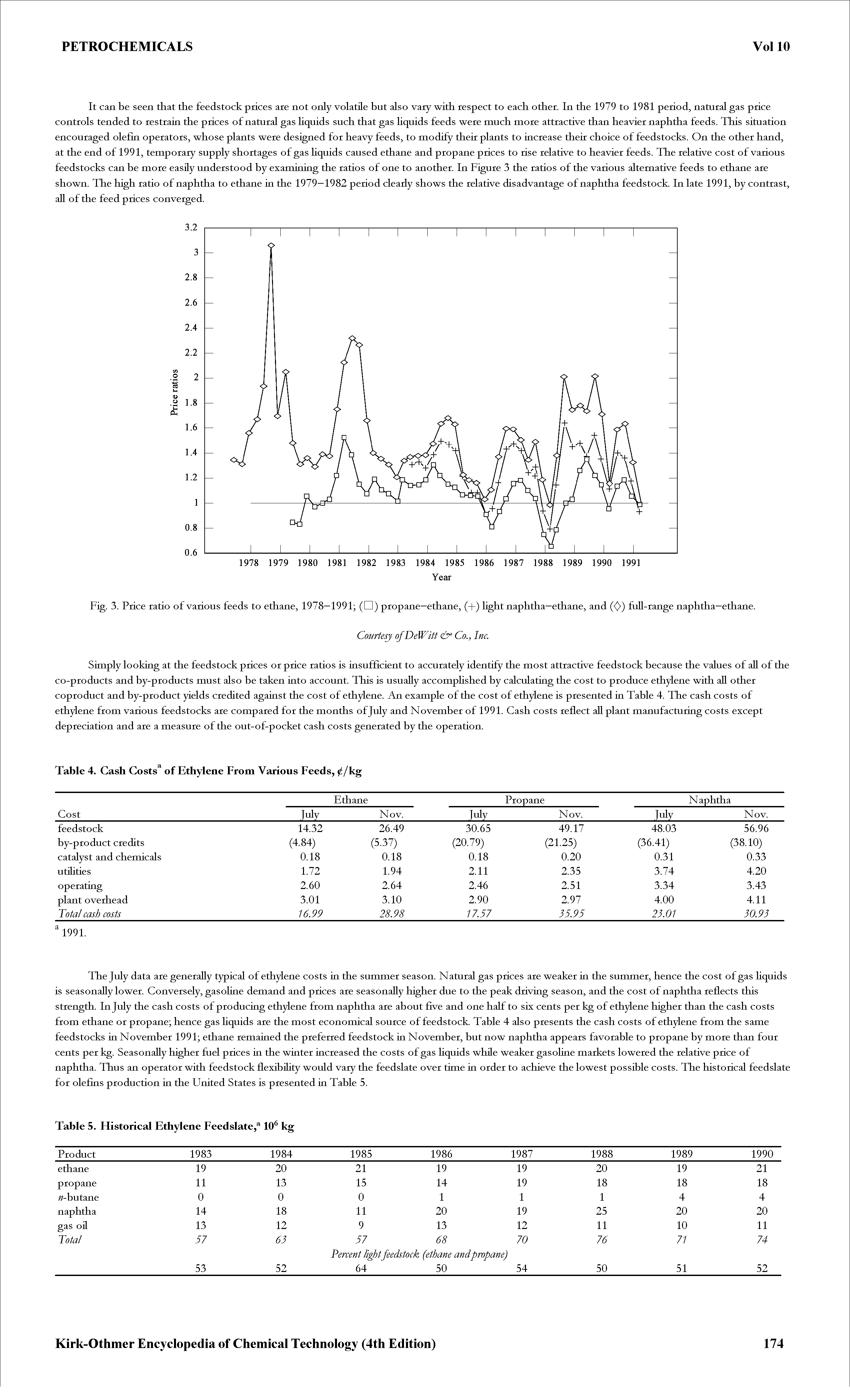 Fig. 3. Price ratio of various feeds to ethane, 1978—1991 (D) propane—ethane, (+) light naphtha—ethane, and (<)) fuU-range naphtha—ethane.
