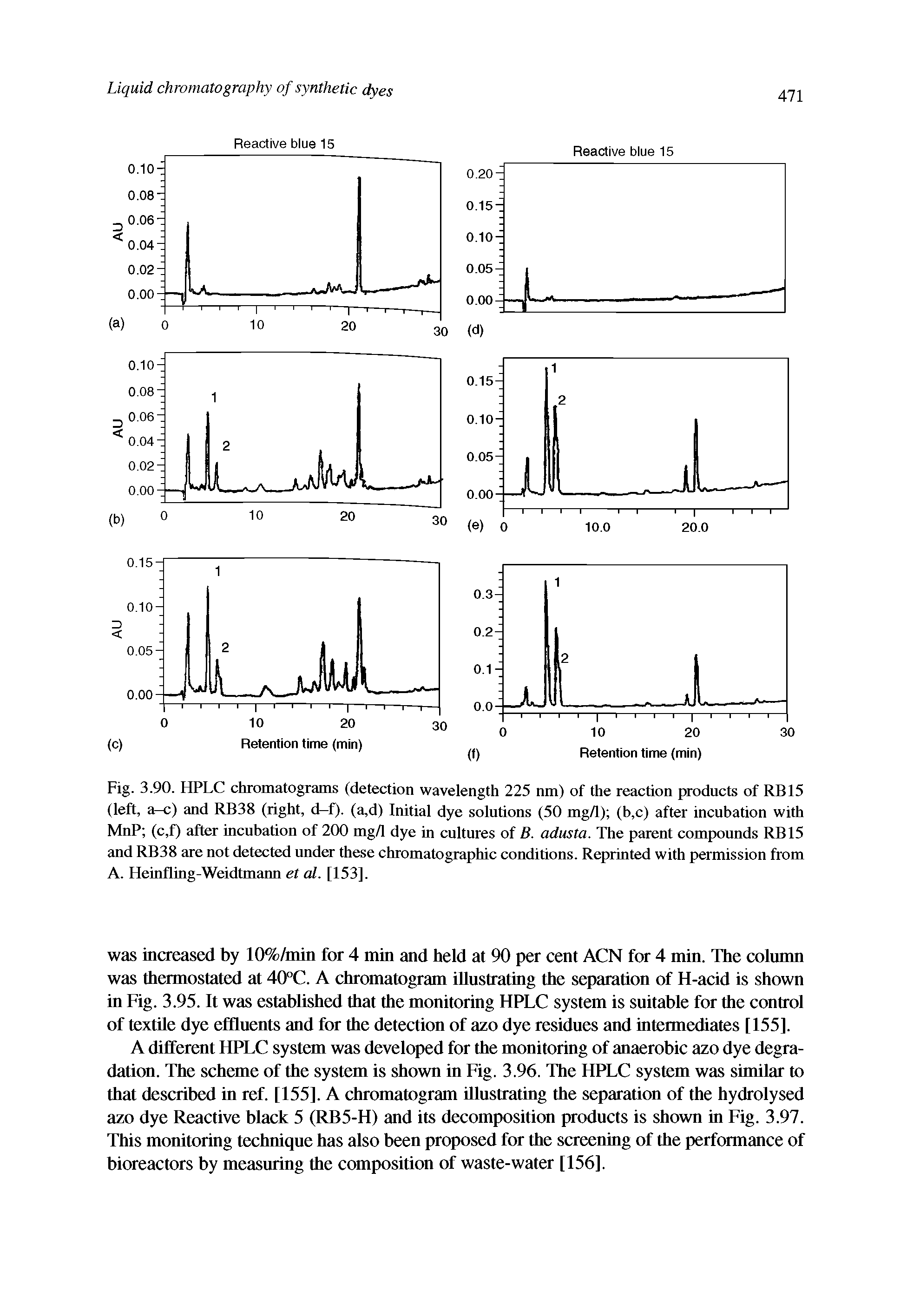Fig. 3.90. HPLC chromatograms (detection wavelength 225 nm) of the reaction products of RB15 (left, a-c) and RB38 (right, d-f). (a,d) Initial dye solutions (50 mg/1) (b,c) after incubation with MnP (c,f) after incubation of 200 mg/1 dye in cultures of B. adusta. The parent compounds RB15 and RB38 are not detected under these chromatographic conditions. Reprinted with permission from A. Heinfling-Weidtmann et al. [153].