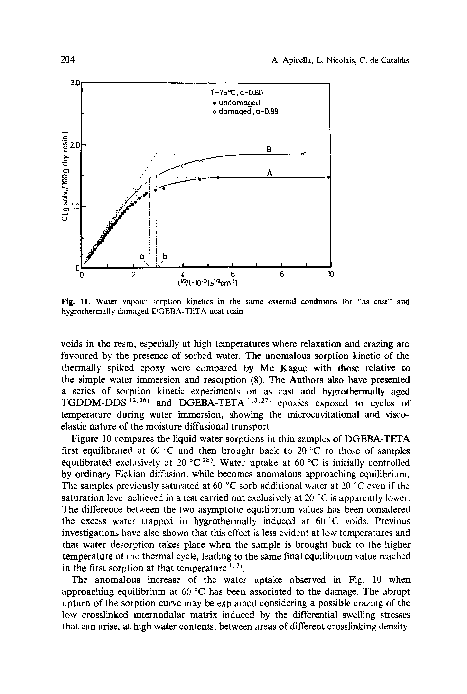 Fig. 11. Water vapour sorption kinetics in the same external conditions for as cast and hygrothermally damaged DGEBA-TETA neat resin...