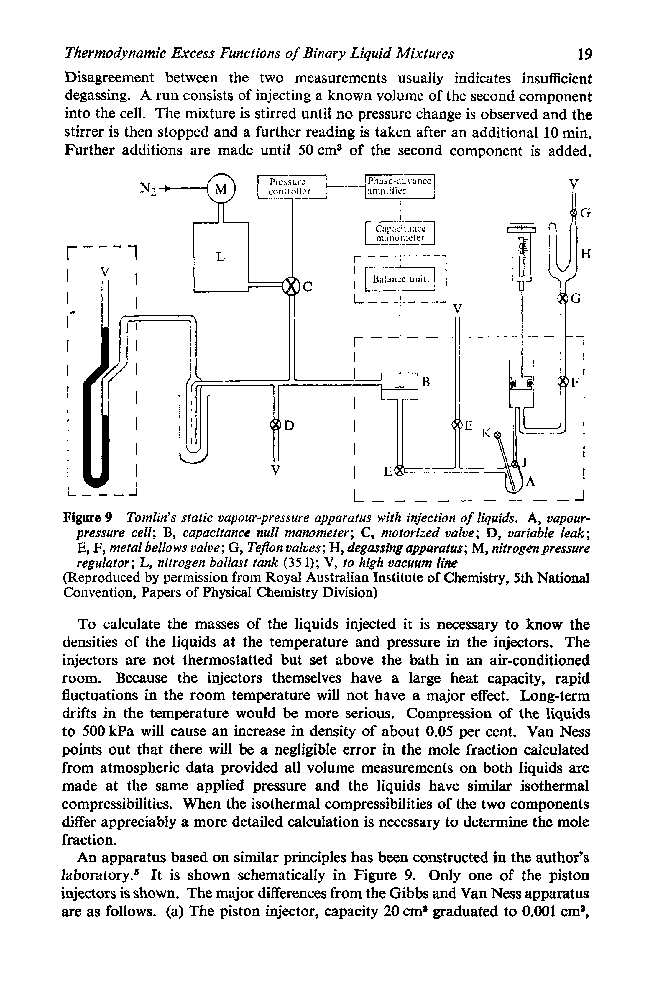 Figure 9 Tomlin s static vapour-pressure apparatus with injection of liquids. A, vapour-pressure cell B, capacitance null manometer C, motorized valve D, variable leak E, F, metal bellows valve G, Teflon valves H, degassing apparatus M, nitrogen pressure regulator L, nitrogen ballast tank (35 1) V, to high vacuum line (Reproduced by permission from Royal Australian Institute of Chemistry, 5th National Convention, Papers of Physical Chemistry Division)...