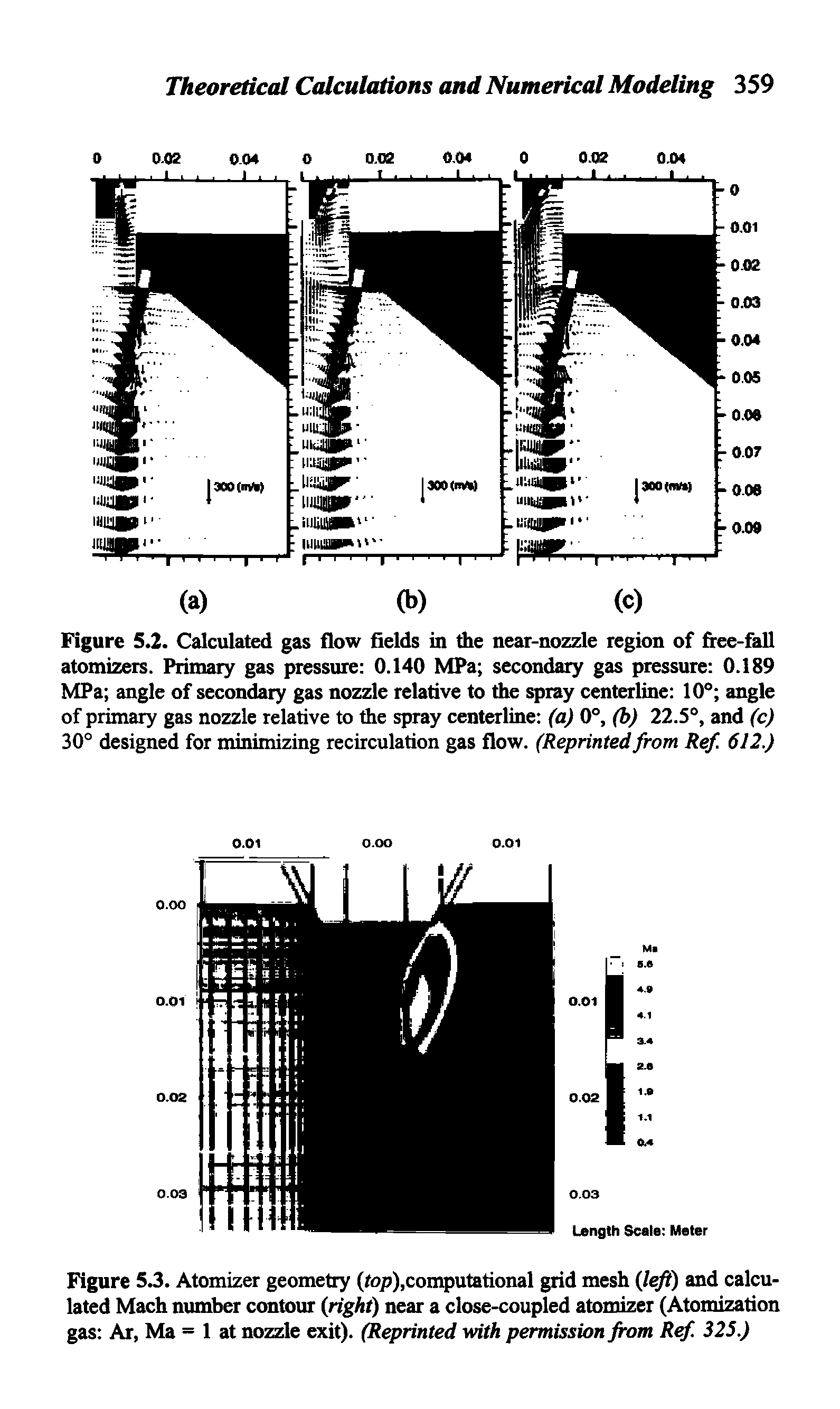 Figure 5.2. Calculated gas flow fields in the near-nozzle region of free-fall atomizers. Primary gas pressure 0.140 MPa secondary gas pressure 0.189 MPa angle of secondary gas nozzle relative to the spray centerline 10° angle of primary gas nozzle relative to the spray centerline (a) 0°, (b) 22.5°, and (c) 30° designed for minimizing recirculation gas flow. (Reprinted from Ref. 612.)...