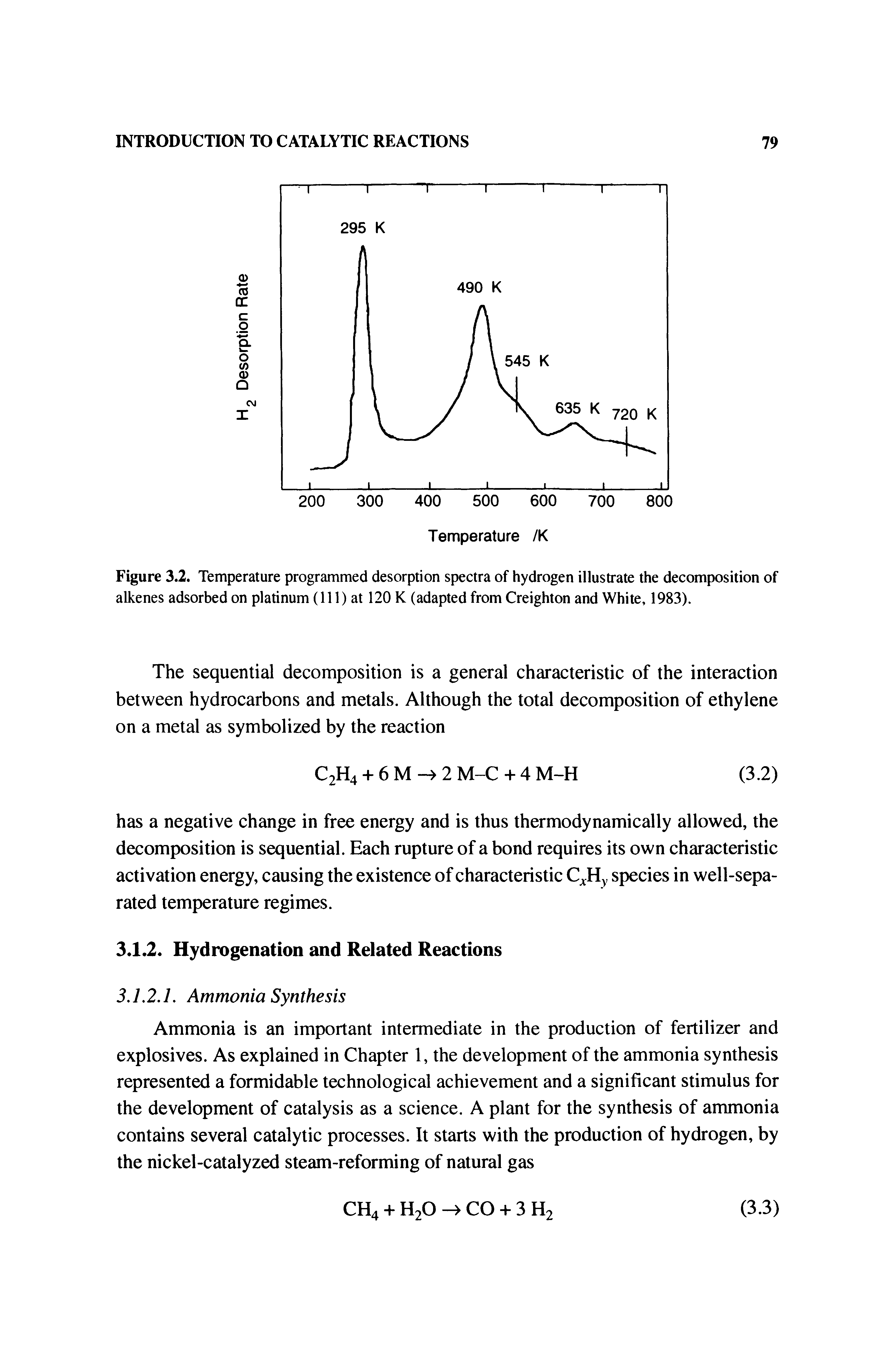 Figure 3.2. Temperature programmed desorption spectra of hydrogen illustrate the decomposition of alkenes adsorbed on platinum (111) at 120 K (adapted from Creighton and White. 1983).
