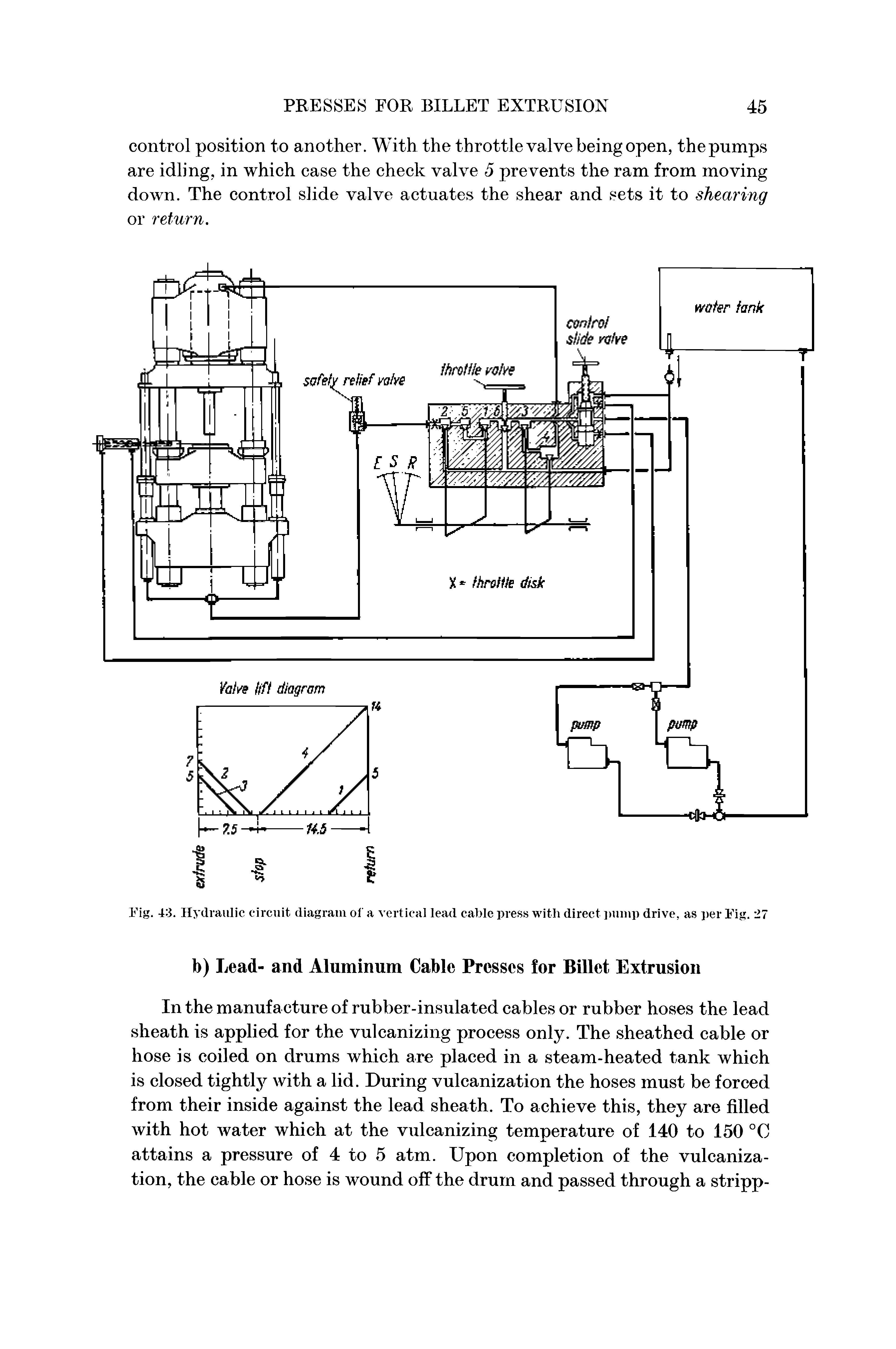 Fig. 43. Hydraulic circuit diagram ol a vertical lead cable press with direct jnimp drive, as per Fig. 27...