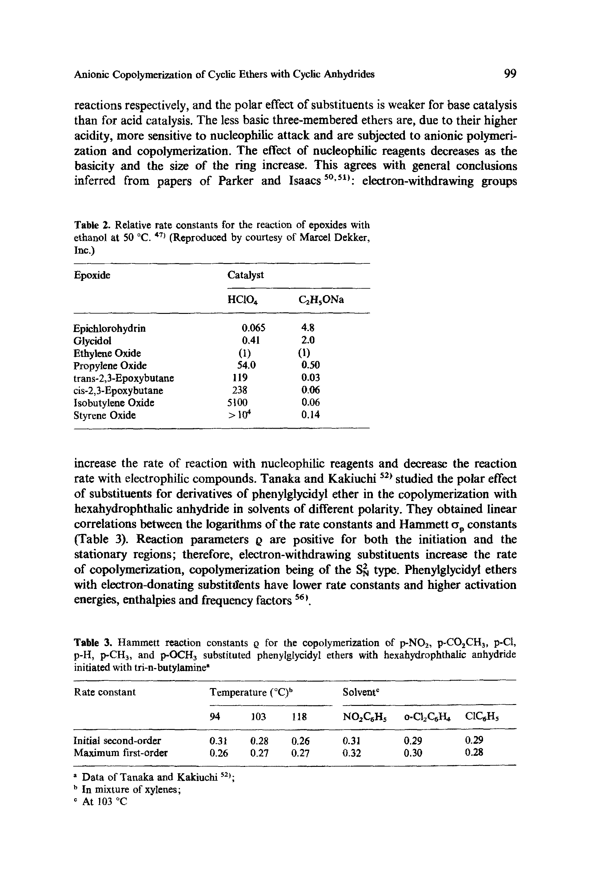 Table 3. Hammett reaction constants q for the copolymerization of p-N02, p-C02CH3, p-Cl, p-H, p-CHj, and p-OCH3 substituted phenylglycidyl ethers with hexahydrophthalic anhydride initiated with tri-n-butylamine ...