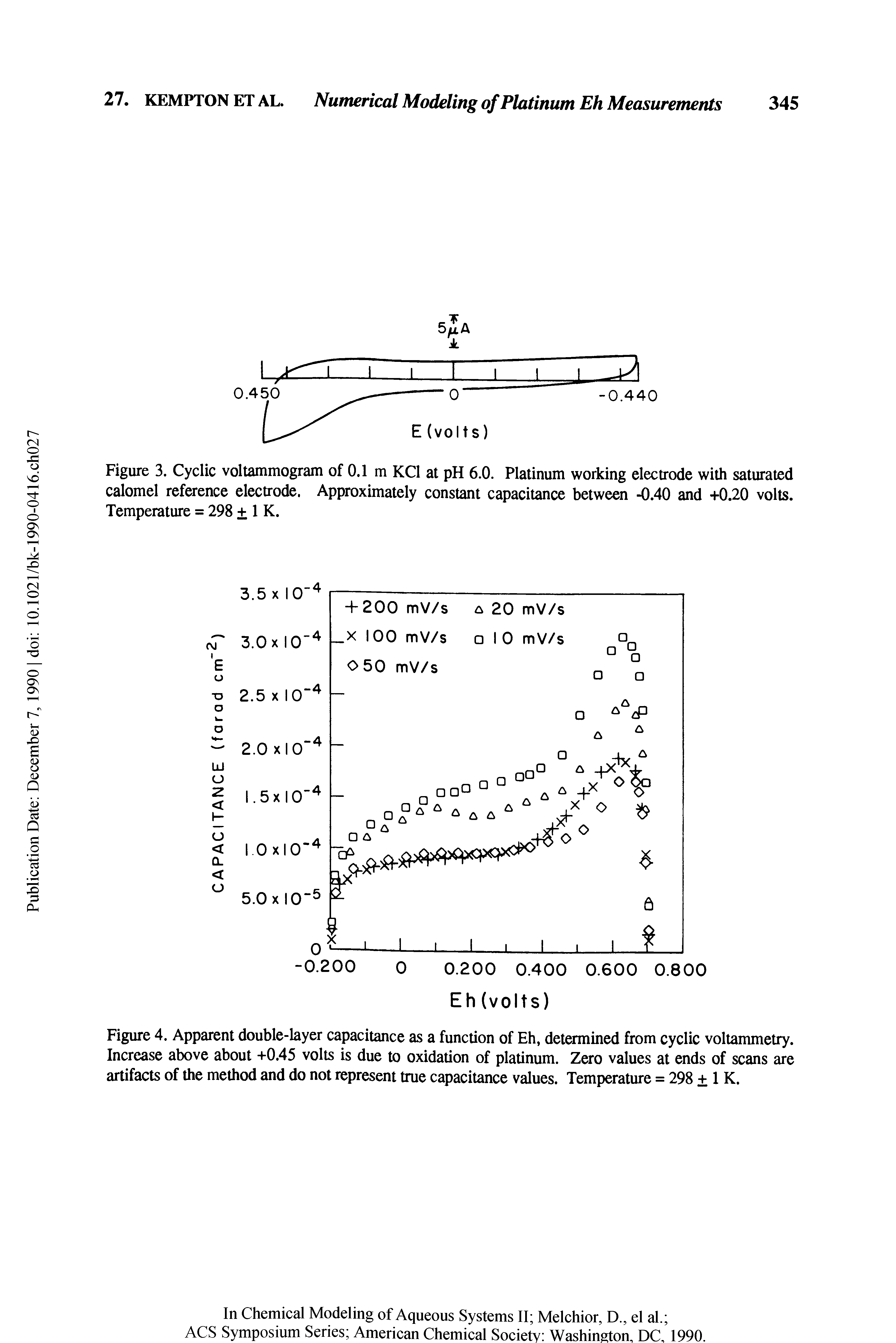 Figure 4. Apparent double-layer capacitance as a function of Eh, determined from cyclic voltammetry. Increase above about +0.45 volts is due to oxidation of platinum. Zero values at ends of scans are artifacts of the method and do not represent true capacitance values. Temperature = 298 + 1 K.