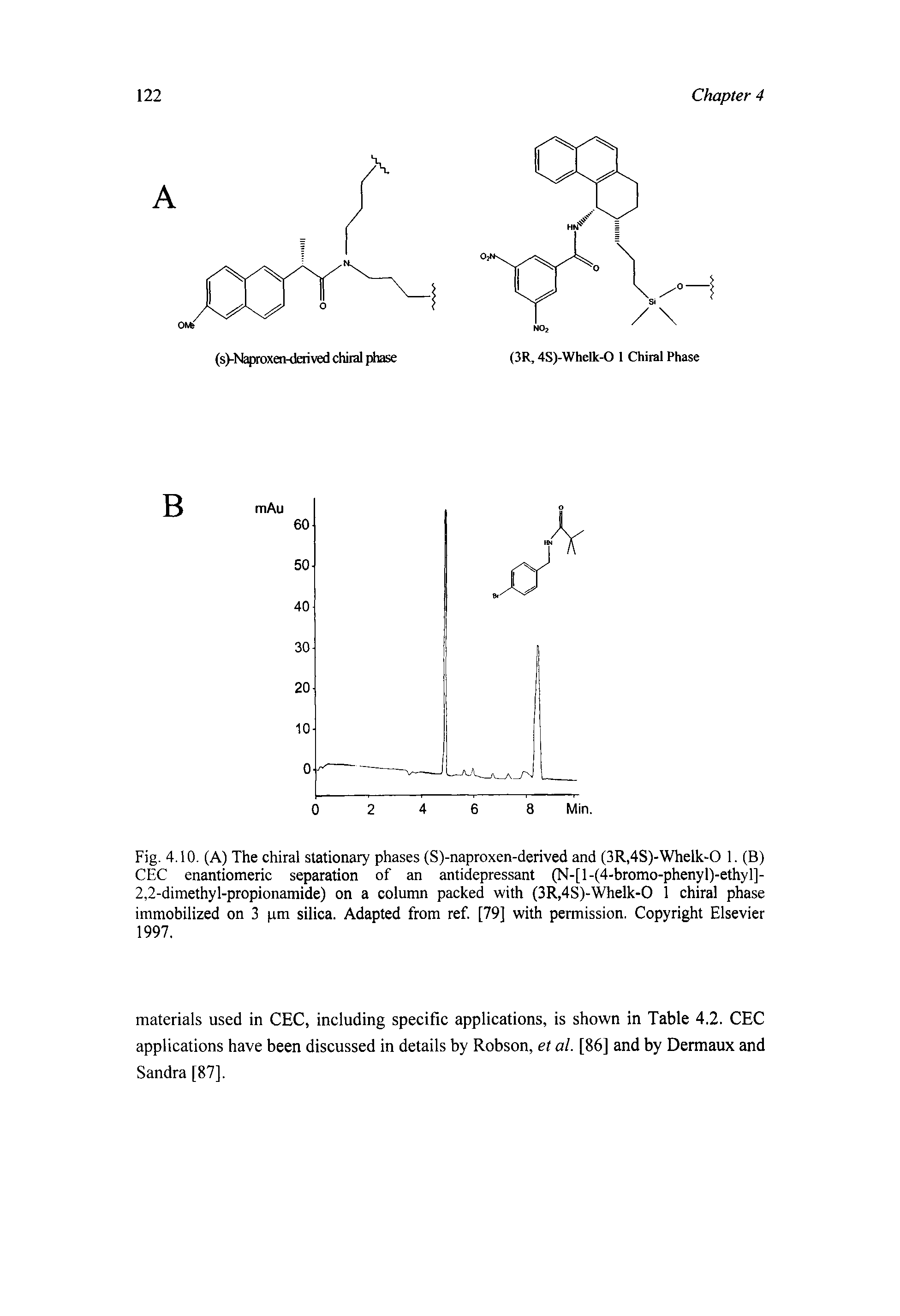 Fig. 4.10. (A) The chiral stationary phases (S)-naproxen-derived and (3R,4S)-Whelk 0 1. (B) CEC enantiomeric separation of an antidepressant (N-[l-(4-bromo-phenyl)-ethyl]-2,2-dimethyl-propionamide) on a column packed with (3R,4S)-Whelk-0 1 chiral phase immobilized on 3 pm silica. Adapted from ref. [79] with permission. Copyright Elsevier 1997.