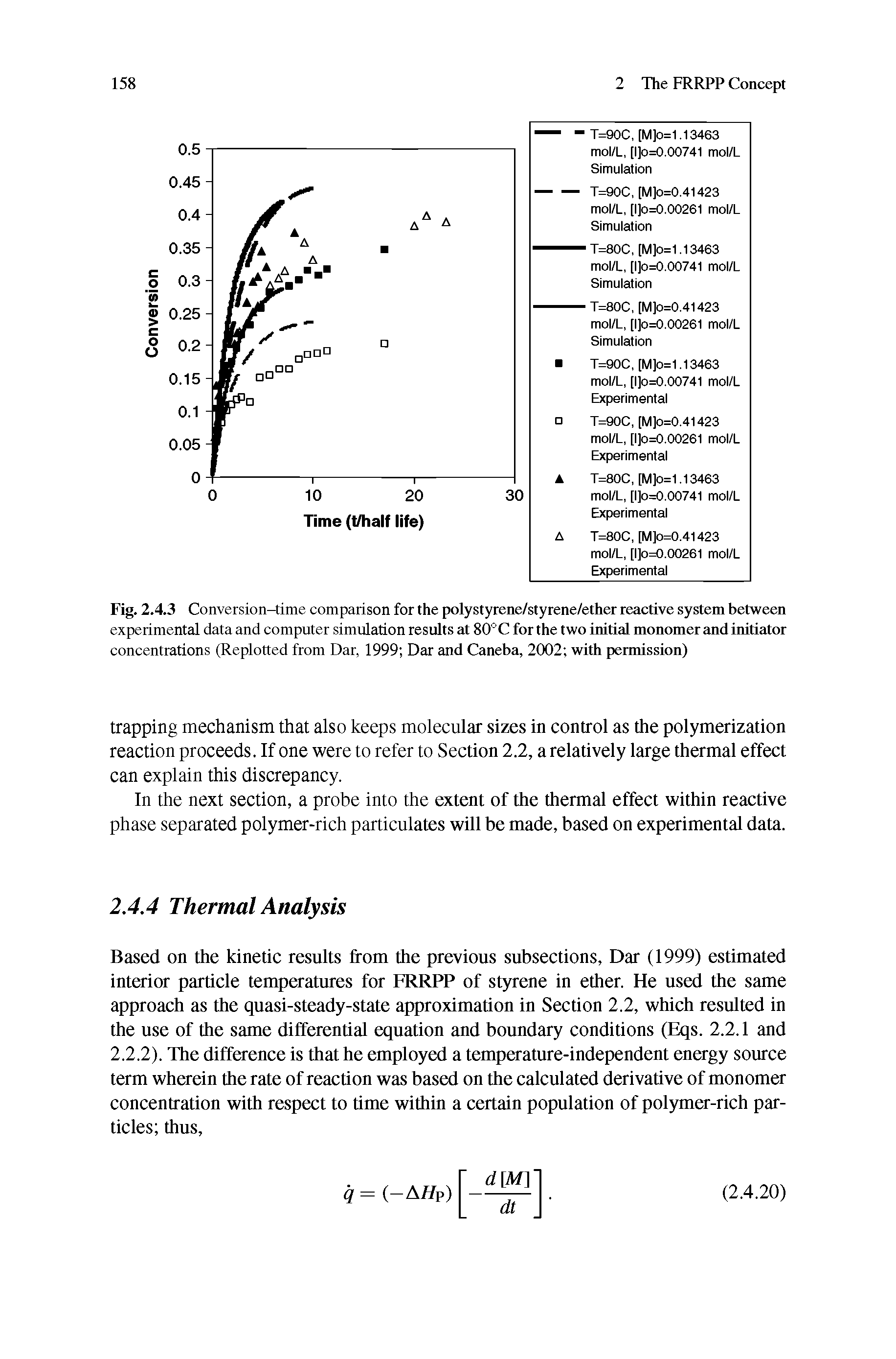 Fig. 2.4.3 Conversion-time comparison for the polystyrene/styrene/ether reactive system between experimental data and computer simulation results at 80°C for the two initial monomer and initiator concentrations (Replotted from Dar, 1999 Dar and Caneba, 2002 with permission)...