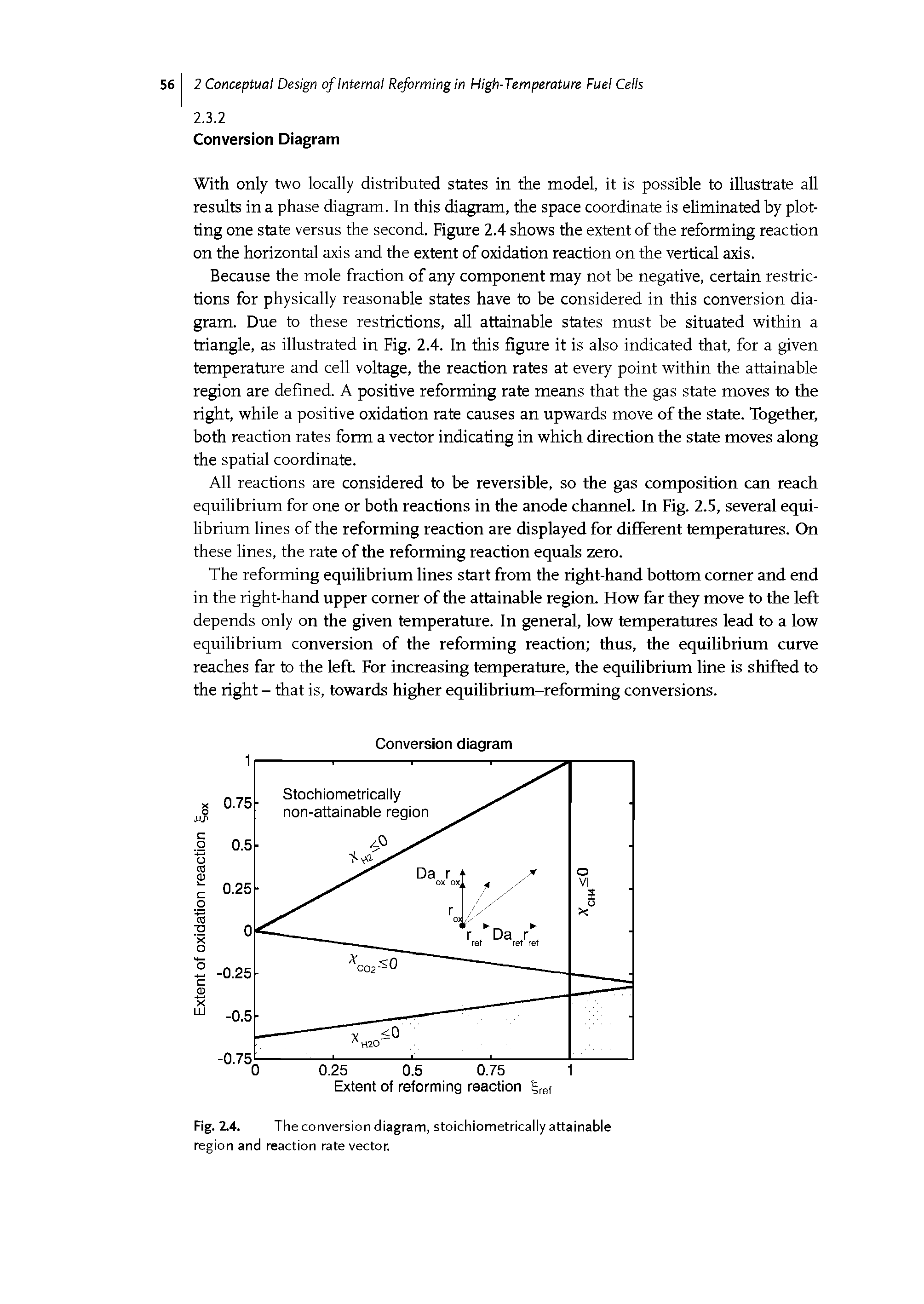 Fig. 2.4. The conversion diagram, stoichiometrically attainable region and reaction rate vector.