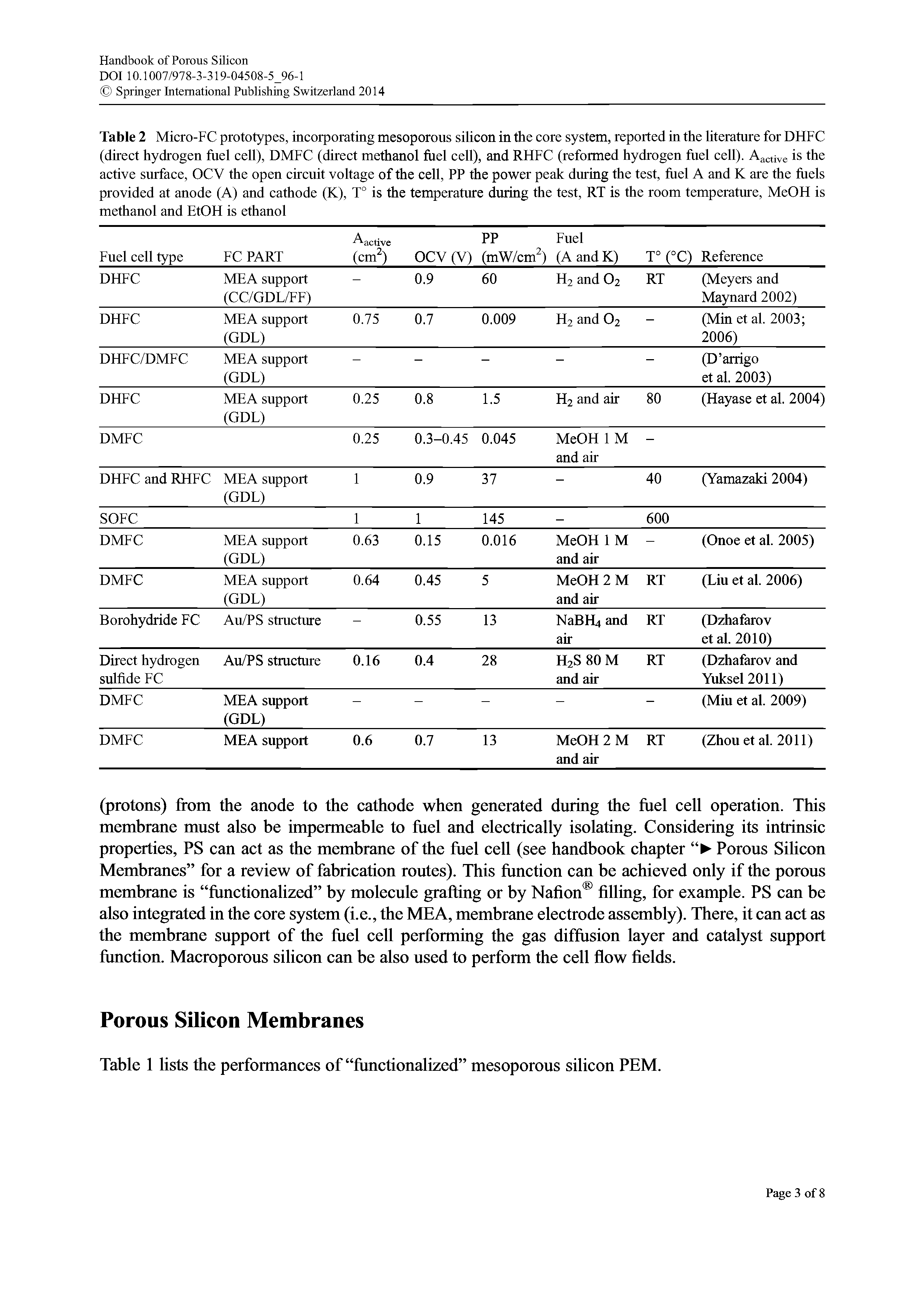 Table 2 Micro-FC prototypes, incorporating mesoporous silicon in the core system, reported in the hterature for DHFC (direct hydrogen fuel cell), DMFC (direct methanol fuel cell), and RHFC (reformed hydrogen fuel cell). Aacttve is the active surface, OCV the open circuit voltage of the cell, PP the power peak during the test, fuel A and K are the fuels provided at anode (A) and cathode (K), T° is the temperature during the test, RT is the room temperature, MeOH is methanol and EtOFI is ethanol...