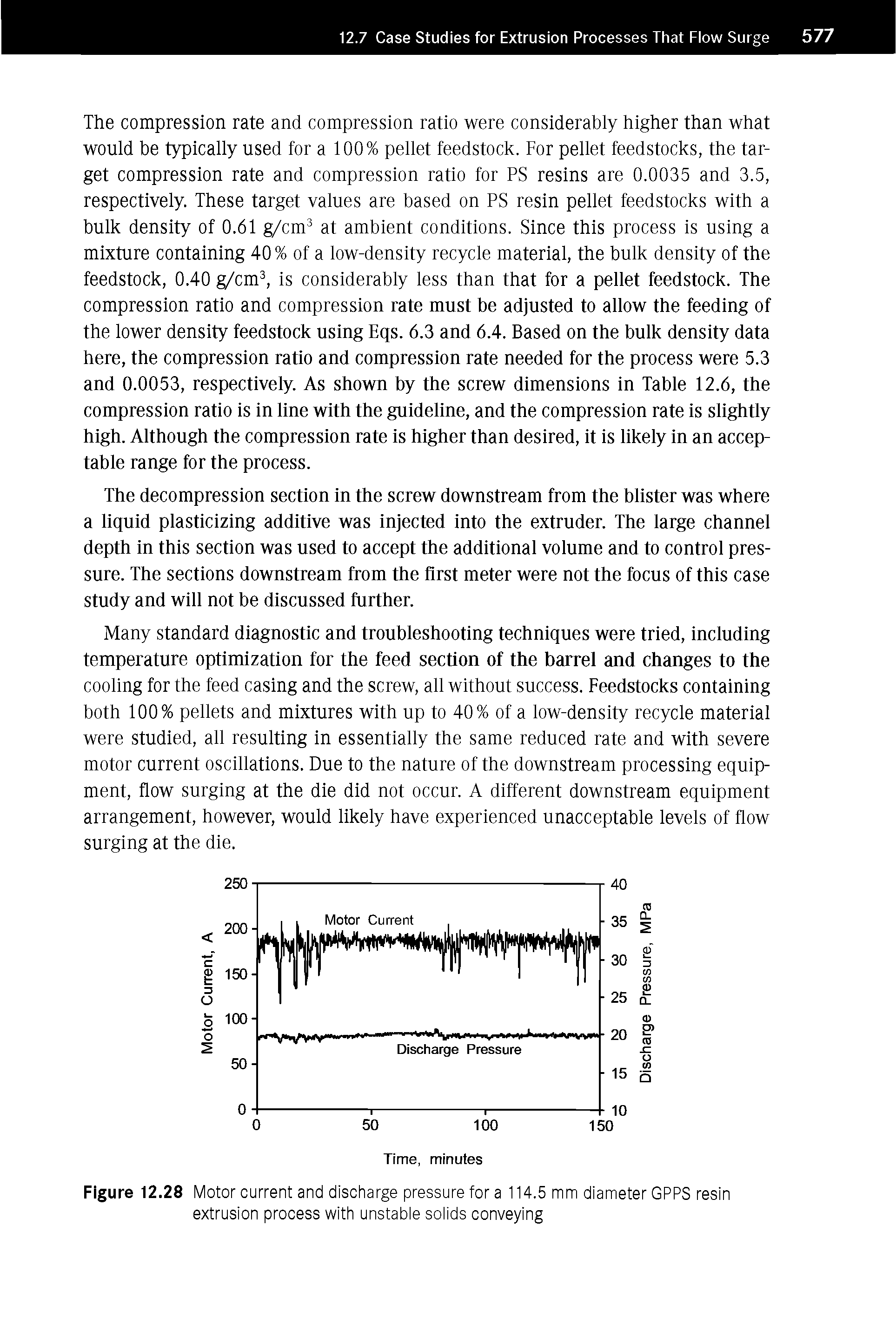 Figure 12.28 Motor current and discharge pressure for a 114.5 mm diameter GPPS resin extrusion process with unstable solids conveying...