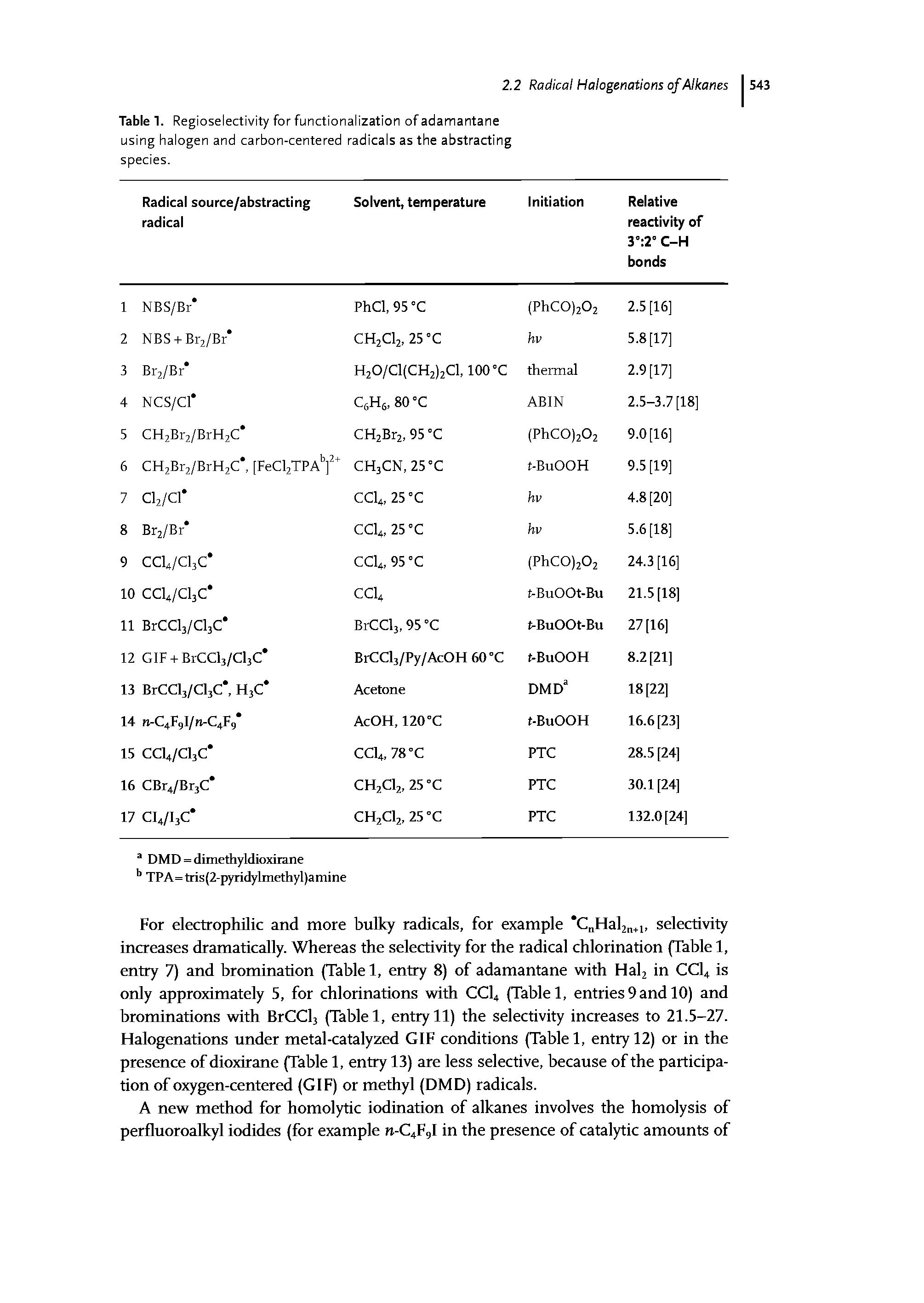 Table 1. Regioselectivity for functionalization of adamantane using halogen and carbon-centered radicals as the abstracting species.
