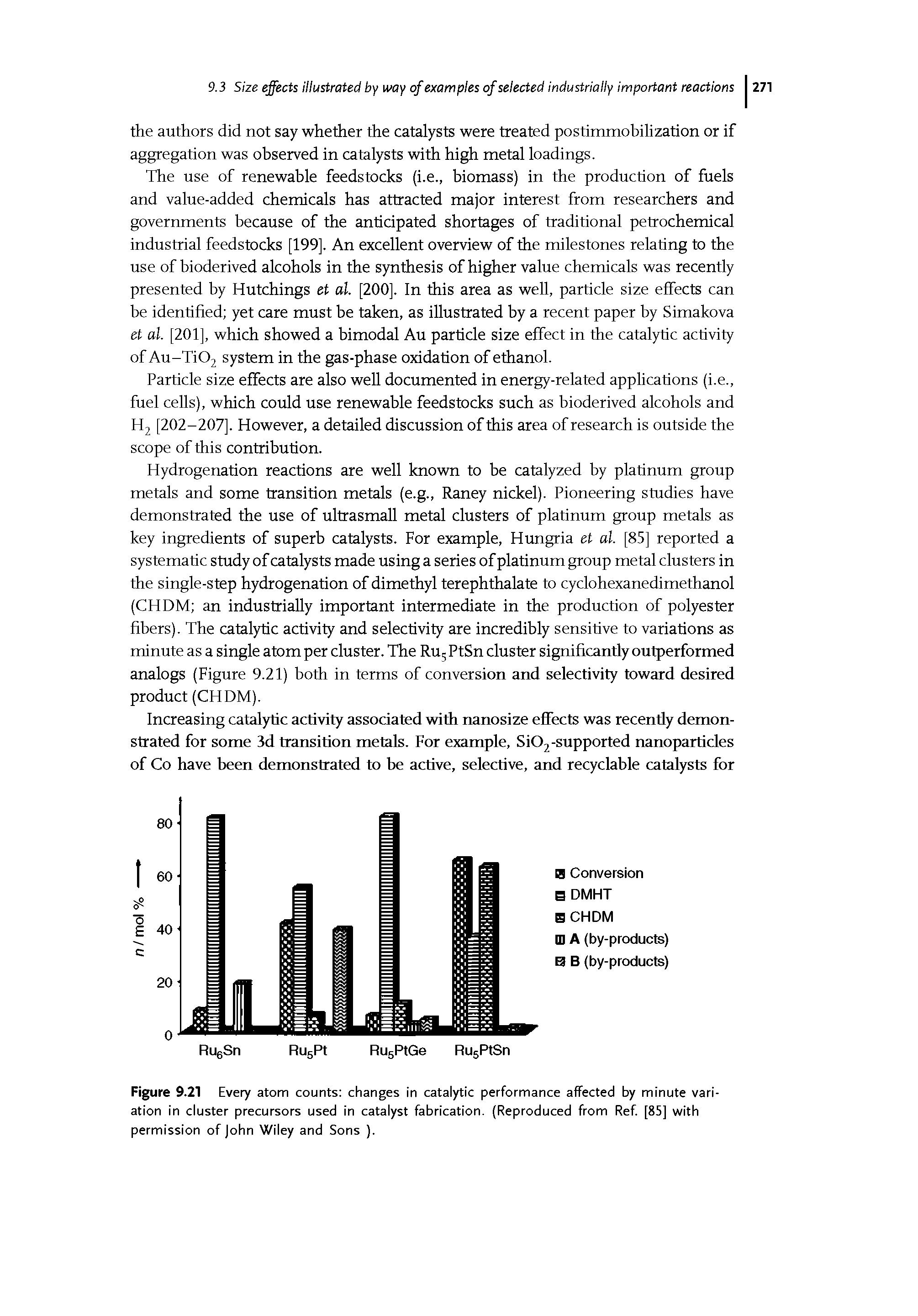 Figure 9.21 Every atom counts changes in catalytic performance affected by minute variation in cluster precursors used in catalyst fabrication. (Reproduced from Ref [85] with permission of john Wiley and Sons ).