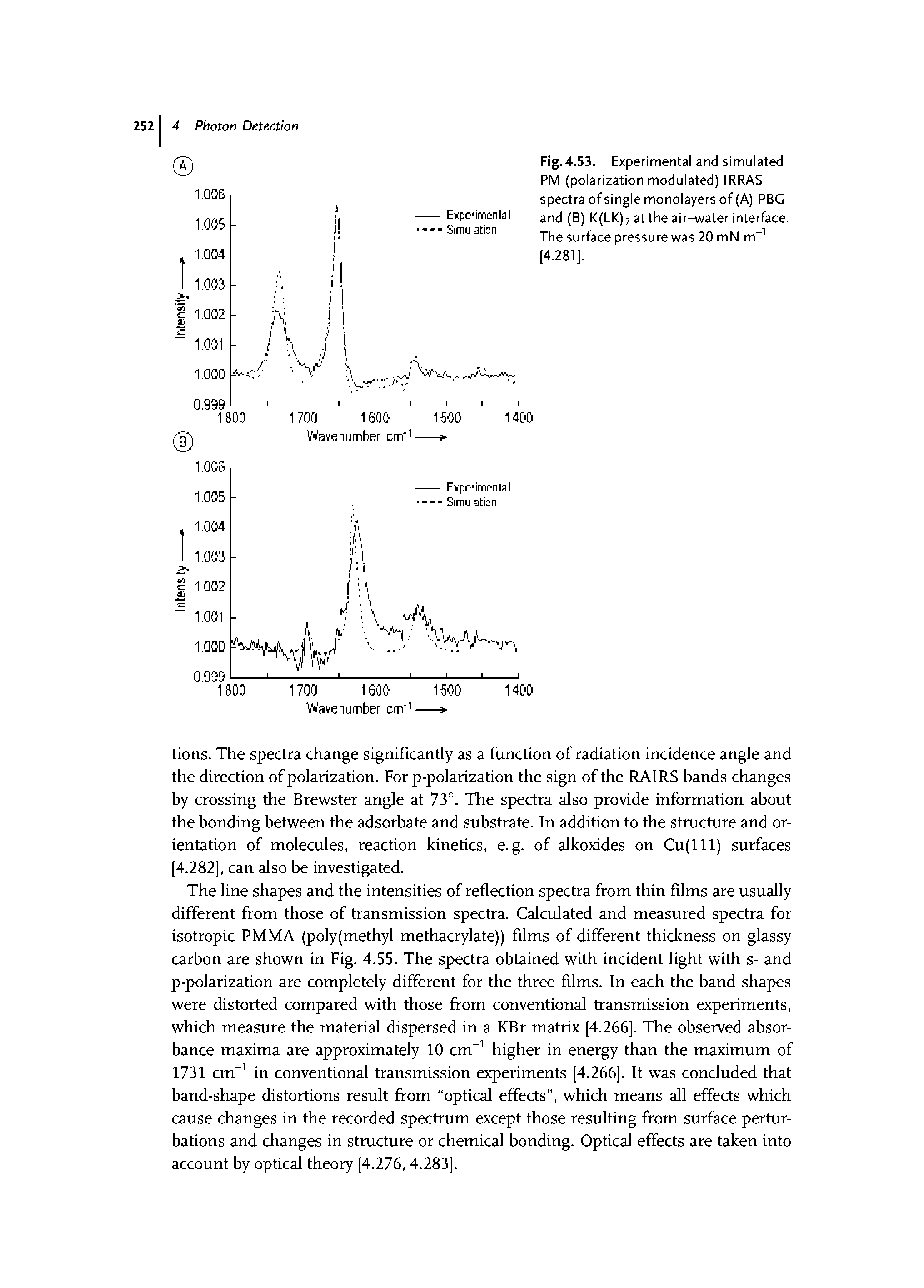 Fig.4.53. Experimental and simulated PM (polarization modulated) IRRAS spectra of single monolayers of (A) PEG and (B) K(LK)7 at the air-water interface. The surface pressure was 20 mN m [4.281],...