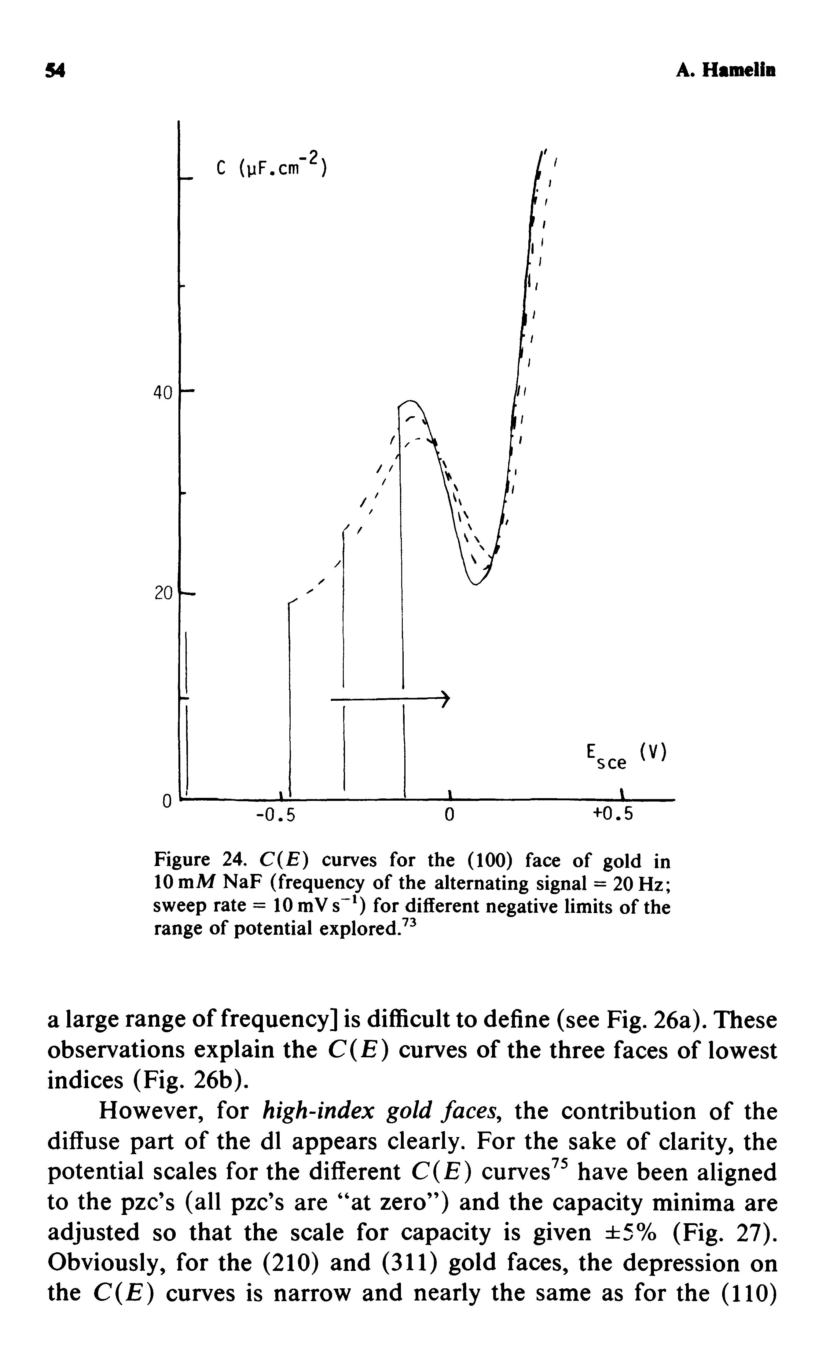 Figure 24. C E) curves for the (100) face of gold in 10 mM NaF (frequency of the alternating signal = 20 Hz sweep rate =10 mV s ) for different negative limits of the range of potential explored. ...