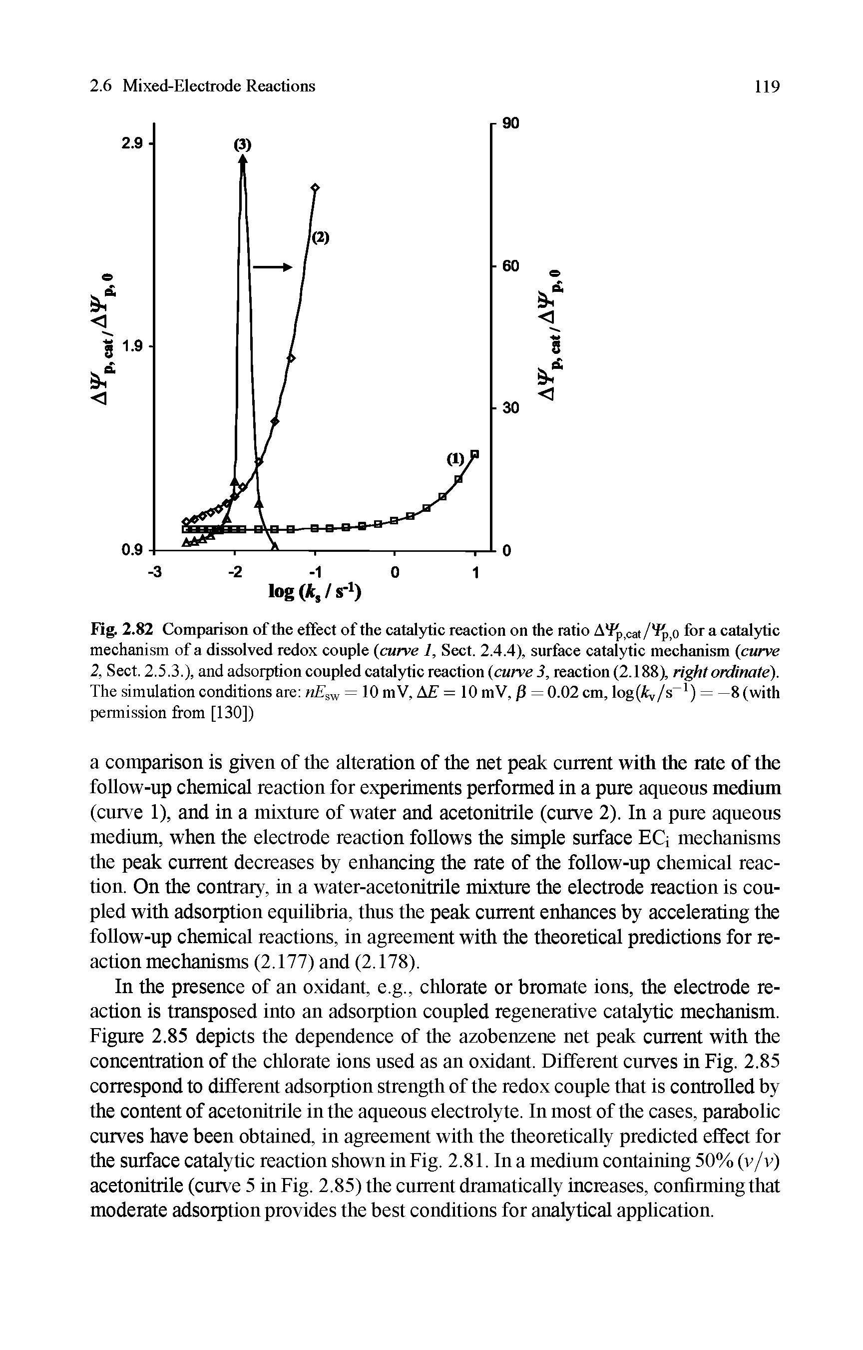 Fig. 2.82 Comparison of the effect of the catalytic reaction on the ratio A Pp cat/ ip.o for a catalytic mechanism of a dissolved redox couple curve 1, Sect. 2.4.4), surface catalytic mechanism curve 2, Sect. 2.5.3.), and adsorption coupled catalytic reaction curve 3, reaction (2.188), right ordinate). The simulation conditions are = 10 mV, AF = 10 mV, P = 0.02 cm, log(Av/s ) = —8 (with...